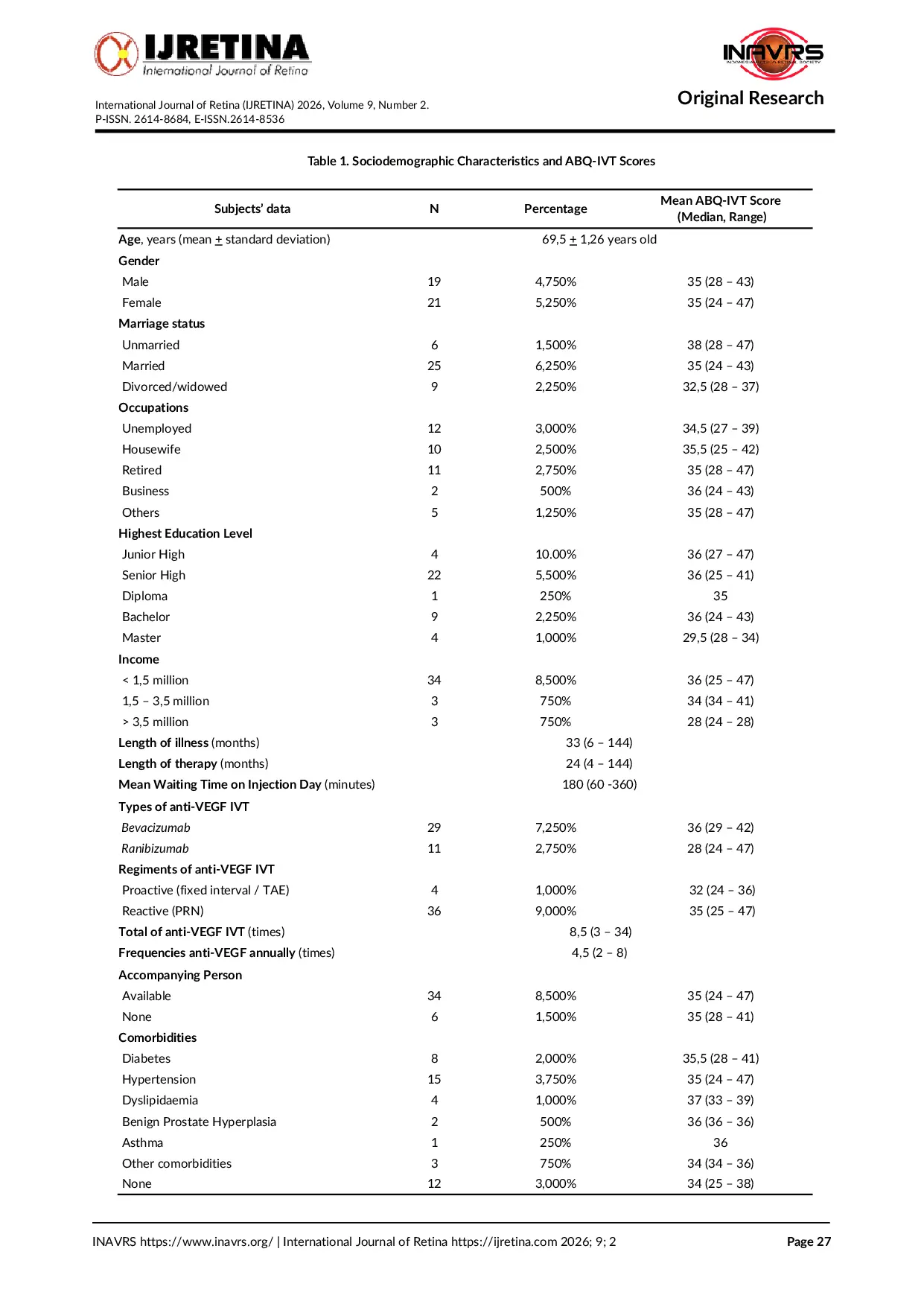JURIS Transcultural Validation of the Indonesian Version of the Adherence Barriers Questionnaire Intravitreal Injection ABQ IVT in Neovascular Age related Macular Degeneration nAMD