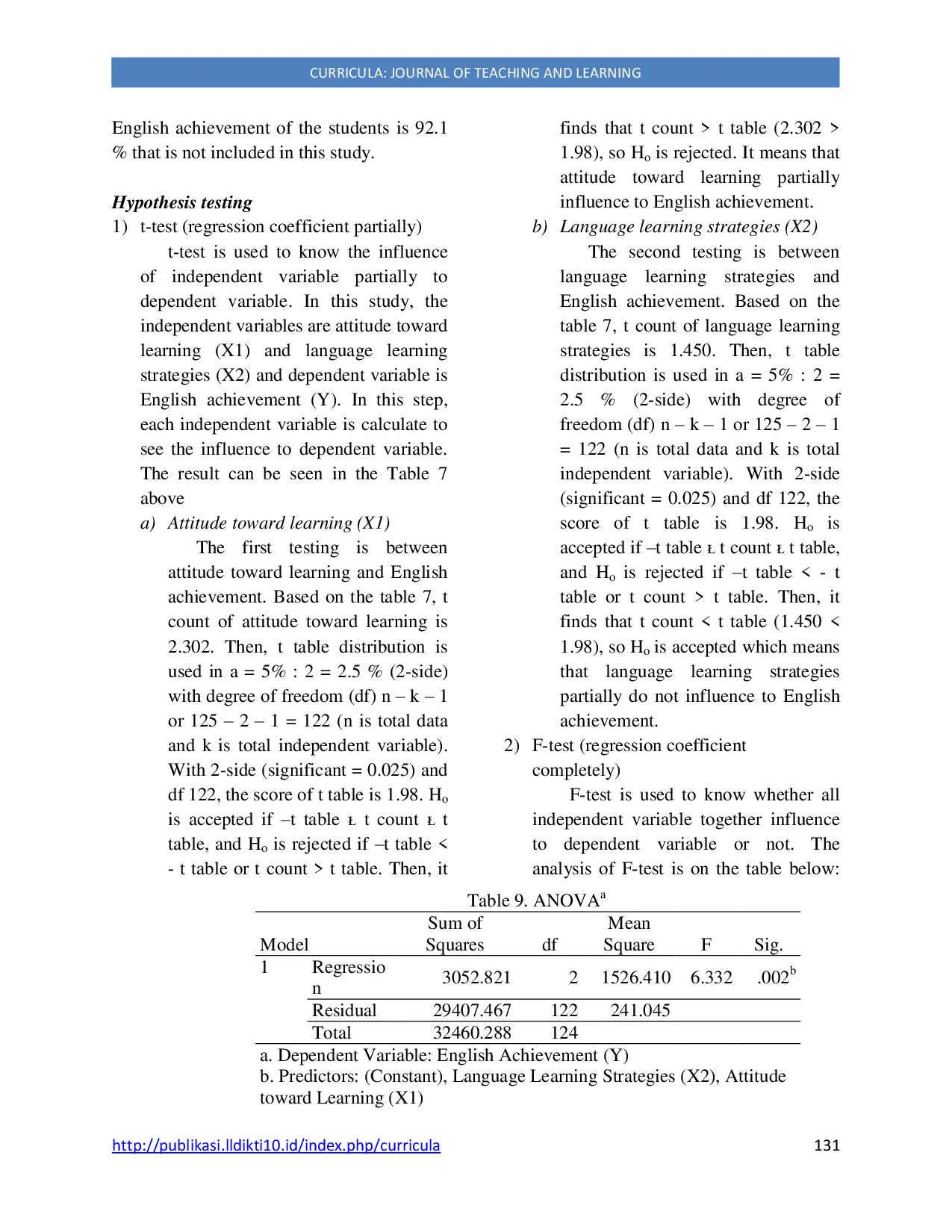 JURIS The Correlation Among Students Attitude Toward Learning Language Learning Strategies And English Achievement Of Islamic Junior High School