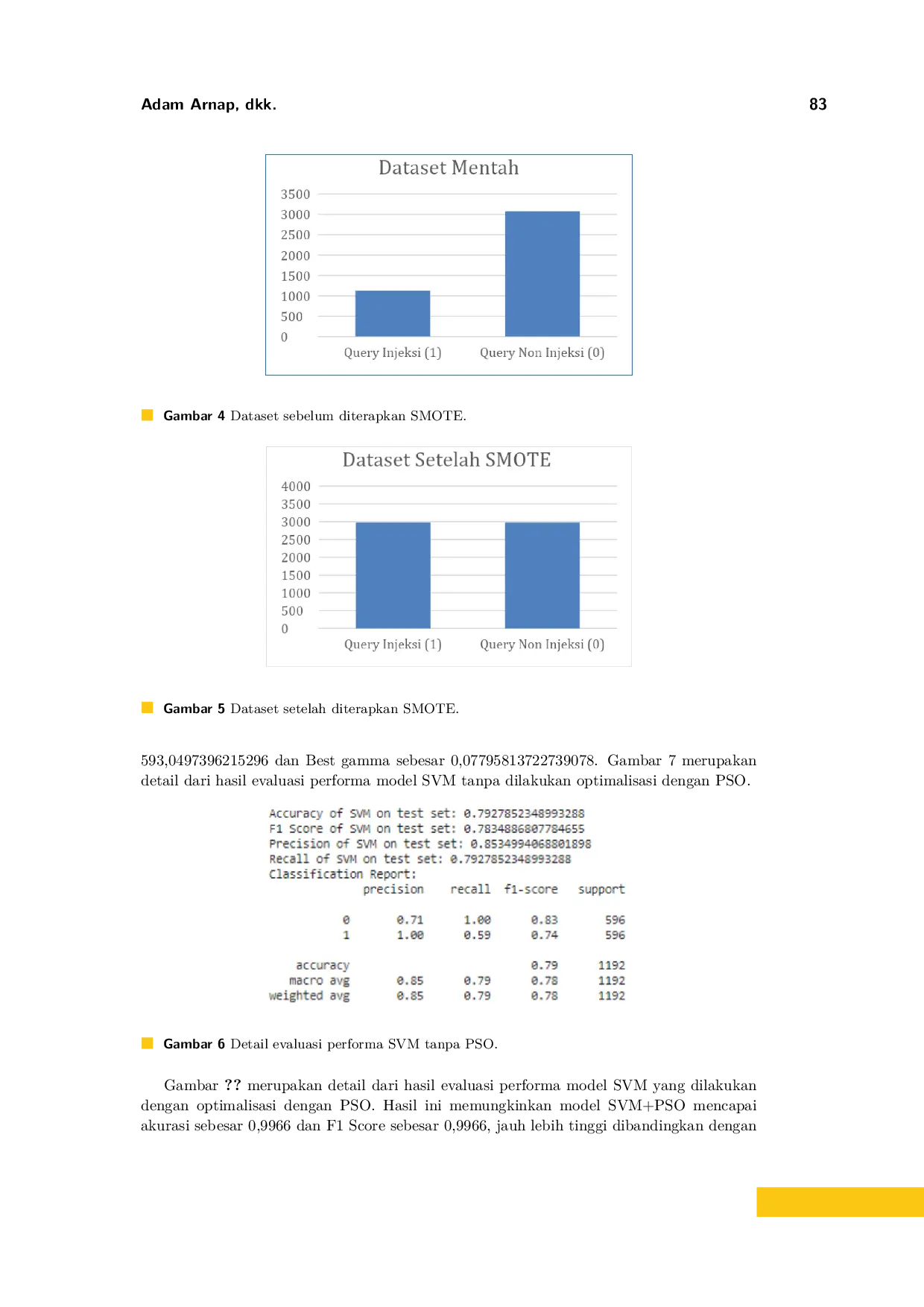 JURIS Optimasi Model Support Vector Machine dengan Particle Swarm Optimization untuk Mendeteksi Serangan Injeksi SQL Studi Kasus PT Naisha Inspirasi Muslimah