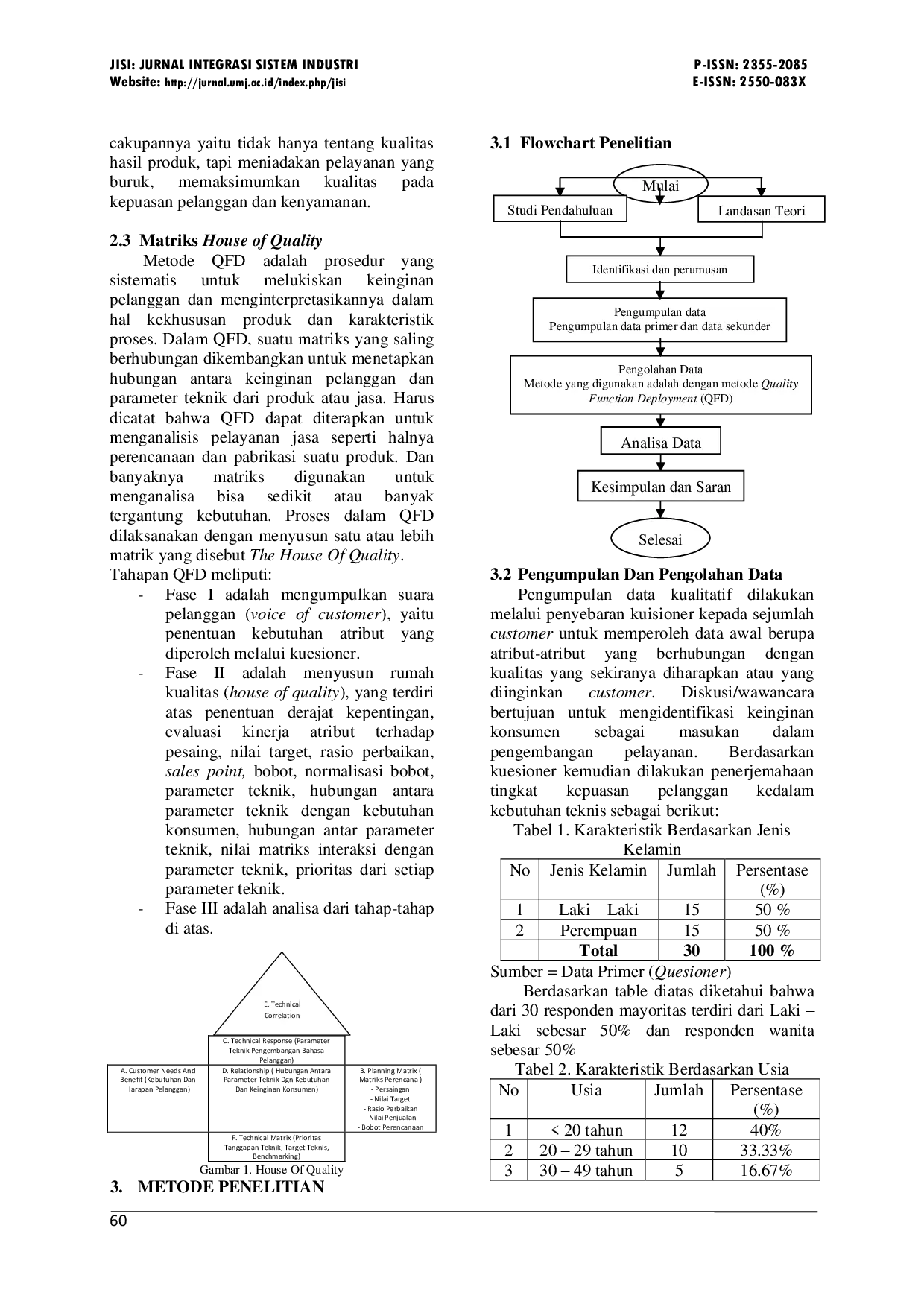 JURIS Analisis Pengembangan Pelayanan Jasa TV Kabel Menggunakan Metode Quality Function Deployment QFD