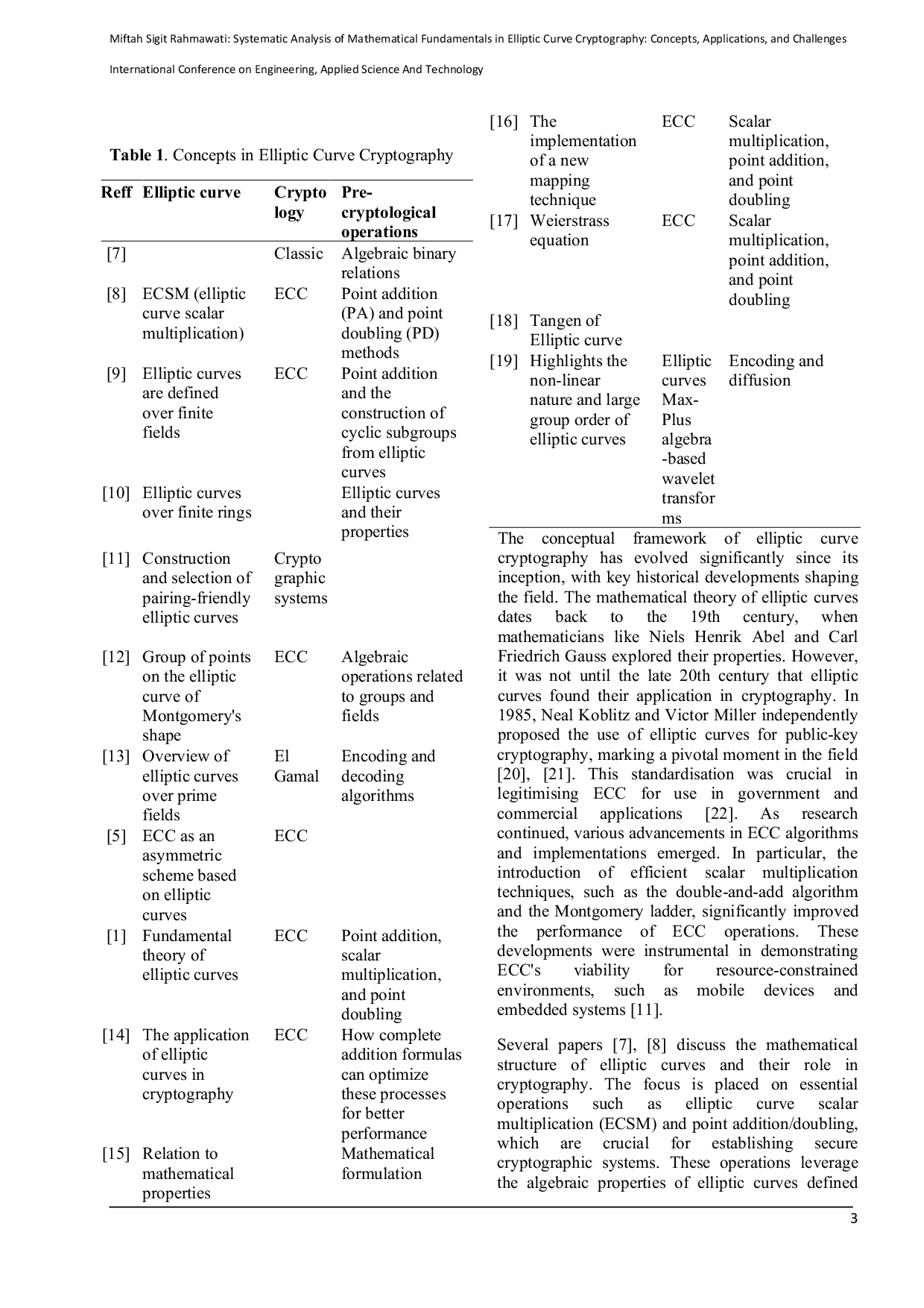 JURIS Systematic Analysis of Mathematical Fundamentals in Elliptic Curve Cryptography Concepts Applications and Challenges