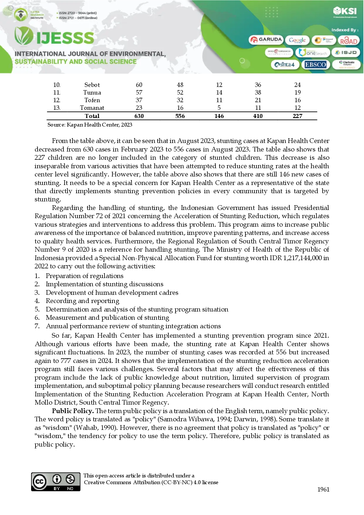 juris Implementation of Stunting Reduction Acceleration Program at Kapan Public Health Center Mollo Utara District South Central Timor Regency