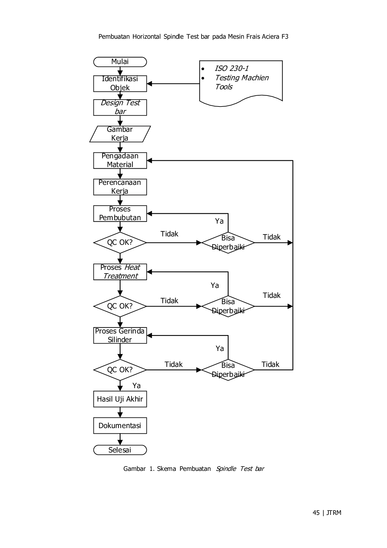 JURIS Pembuatan Horizontal Spindle Test bar pada Mesin Frais Aciera F3