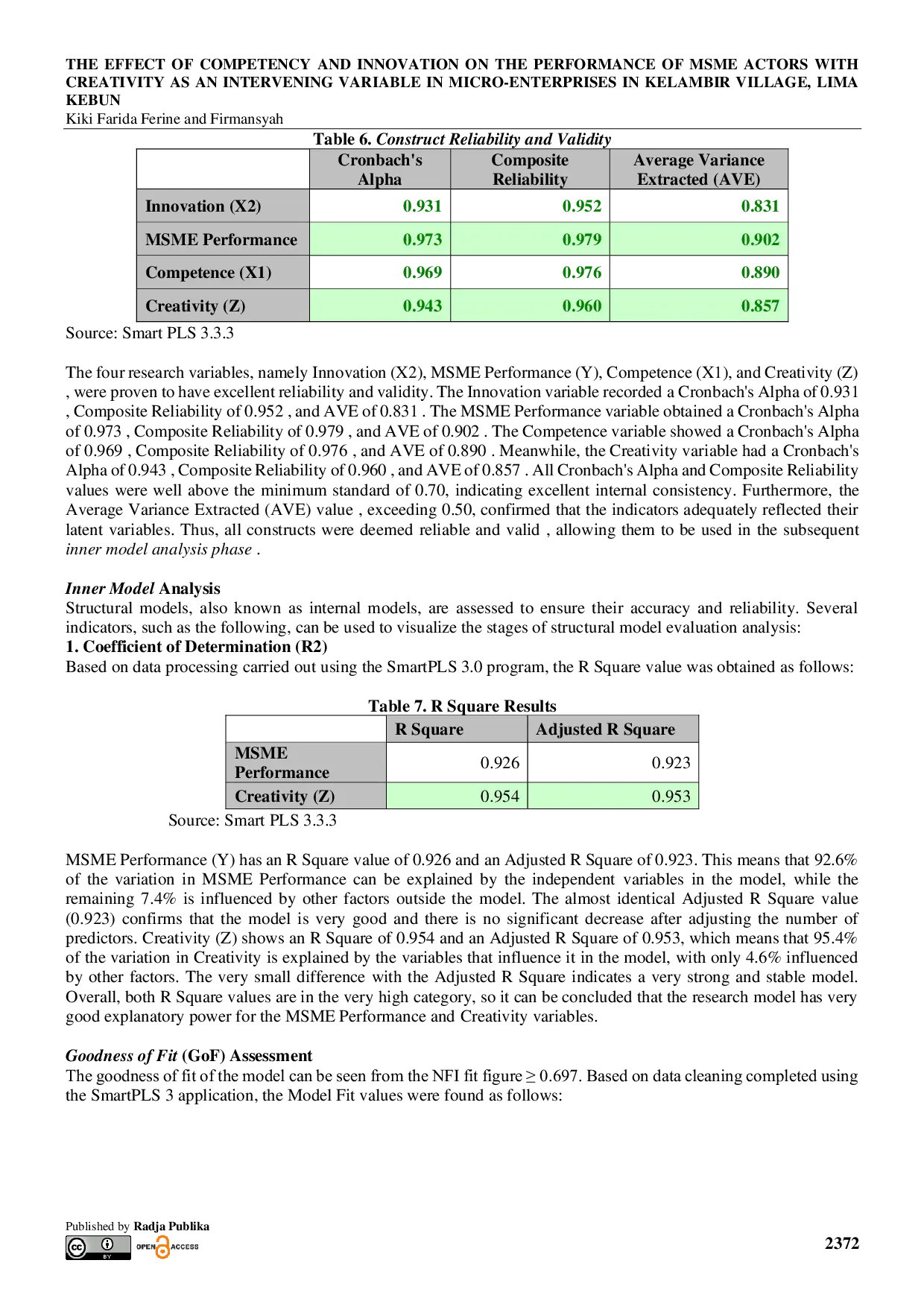 JURIS THE EFFECT OF COMPETENCY AND INNOVATION ON THE PERFORMANCE OF MSME ACTORS WITH CREATIVITY AS AN INTERVENING VARIABLE IN MICRO ENTERPRISES IN KELAMBIR VILLAGE LIMA KEBUN