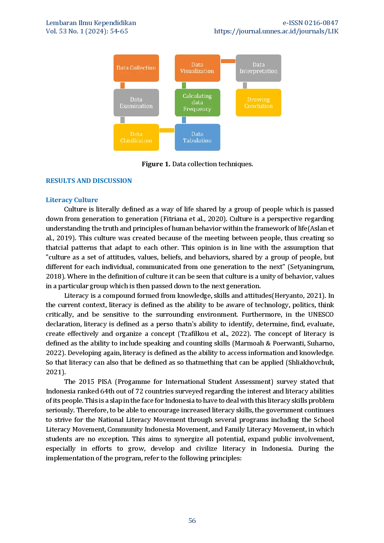 juris Literacy Culture in Building Student Learning Independence