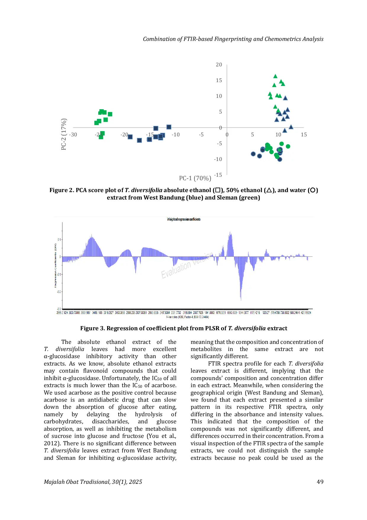 JURIS Combination of FTIR based Fingerprinting and Chemometrics Analysis for Discrimination of Tithonia diversifolia Leaves Extracts and Correlation with Glucosidase Inhibitory Activity