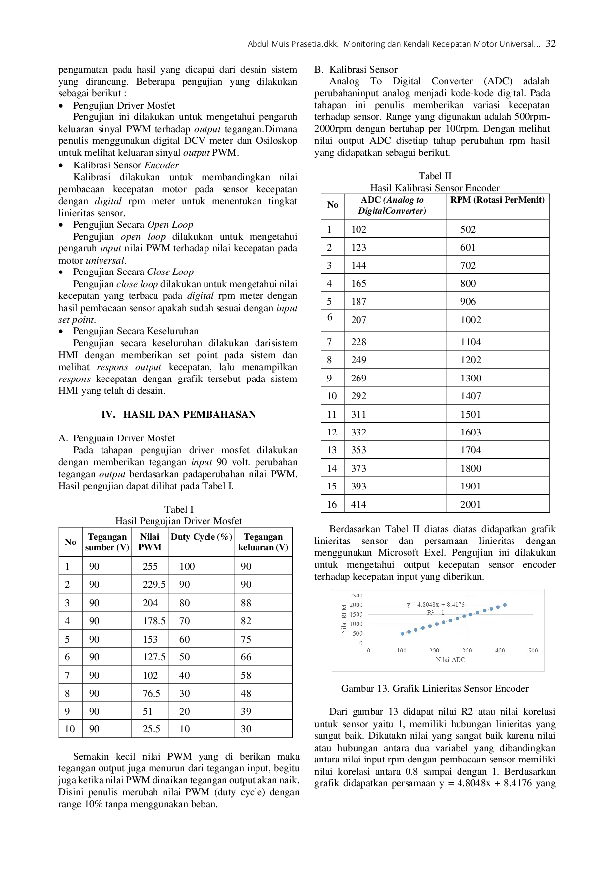 JURIS Monitoring dan Kendali Kecepatan Motor Universal Menggunakan Human Machine Interface HMI