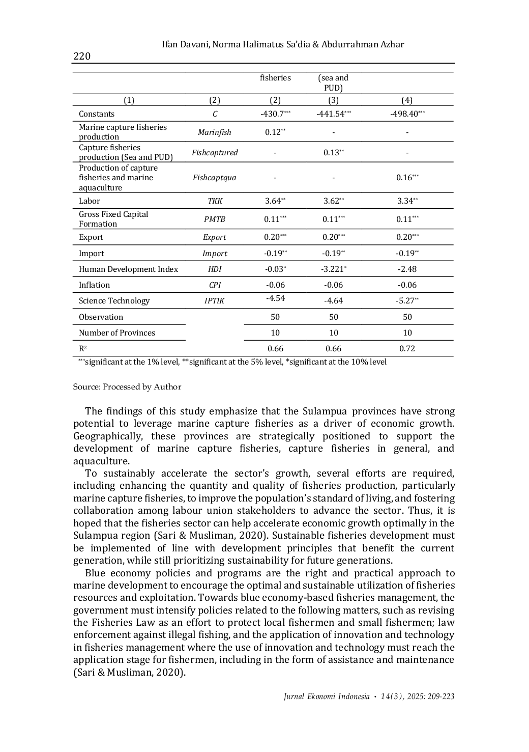 JURIS Blue economy impact and fishery comparative advantage mapping in Sulampua