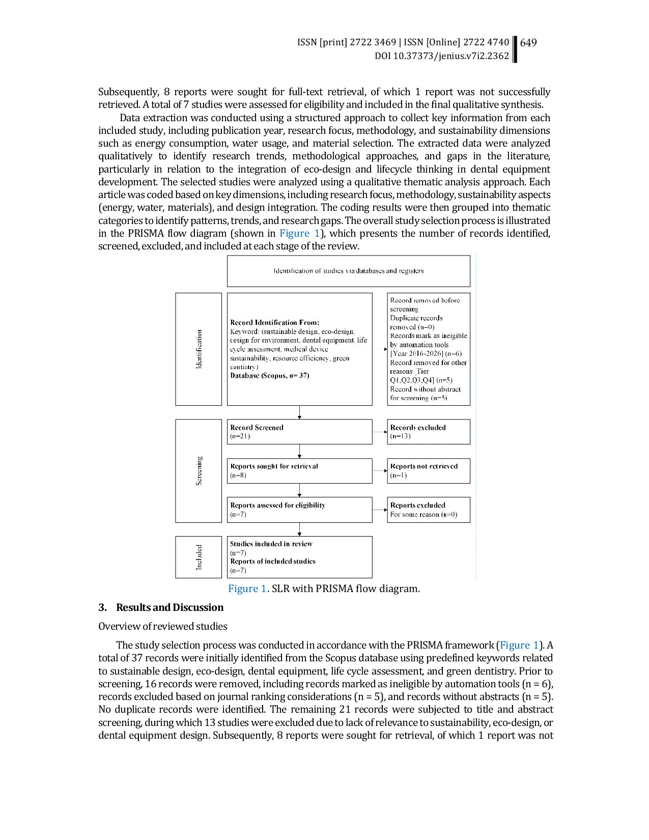 JURIS Sustainable design in dental equipment A Systematic review of gaps between environmental assessment and eco design implementation