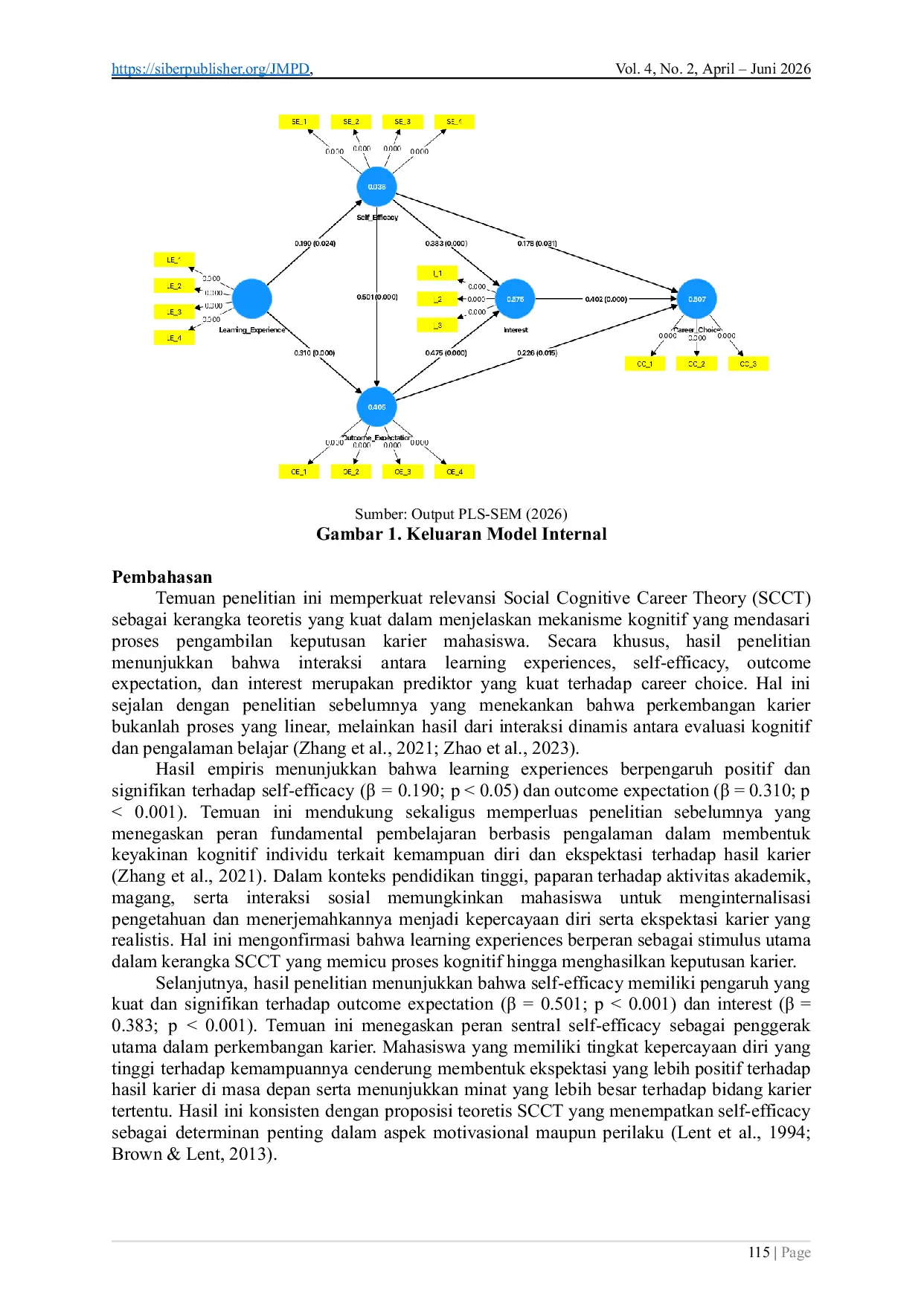 JURIS Model Social Cognitive Career Theory SCCT Dalam Menjelaskan Pilihan Karier Mahasiswa Learning Experience Self Efficacy dan Outcome Expectation