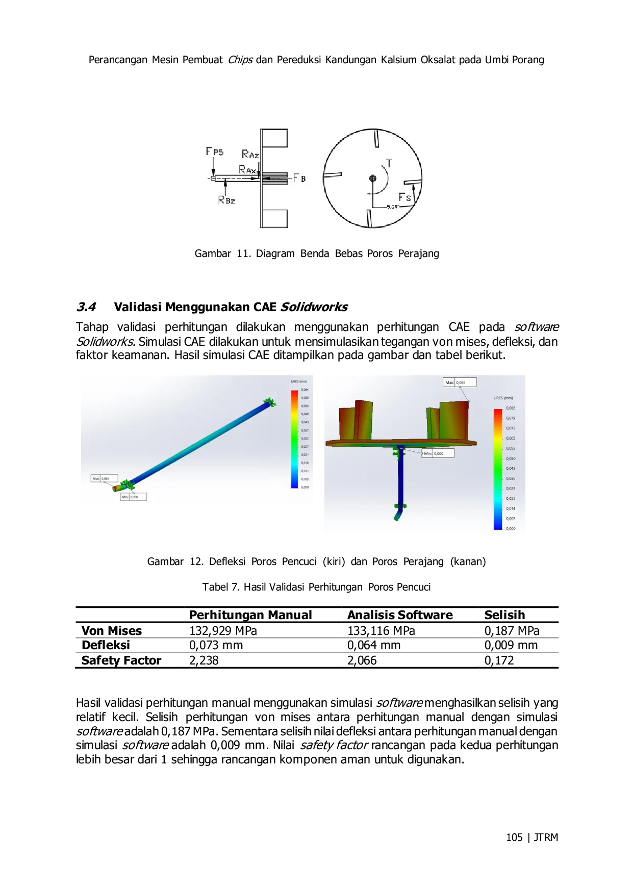 JURIS Design of a Chip Maker and Calcium Oxalate Reduction Machine for Porang Tubers