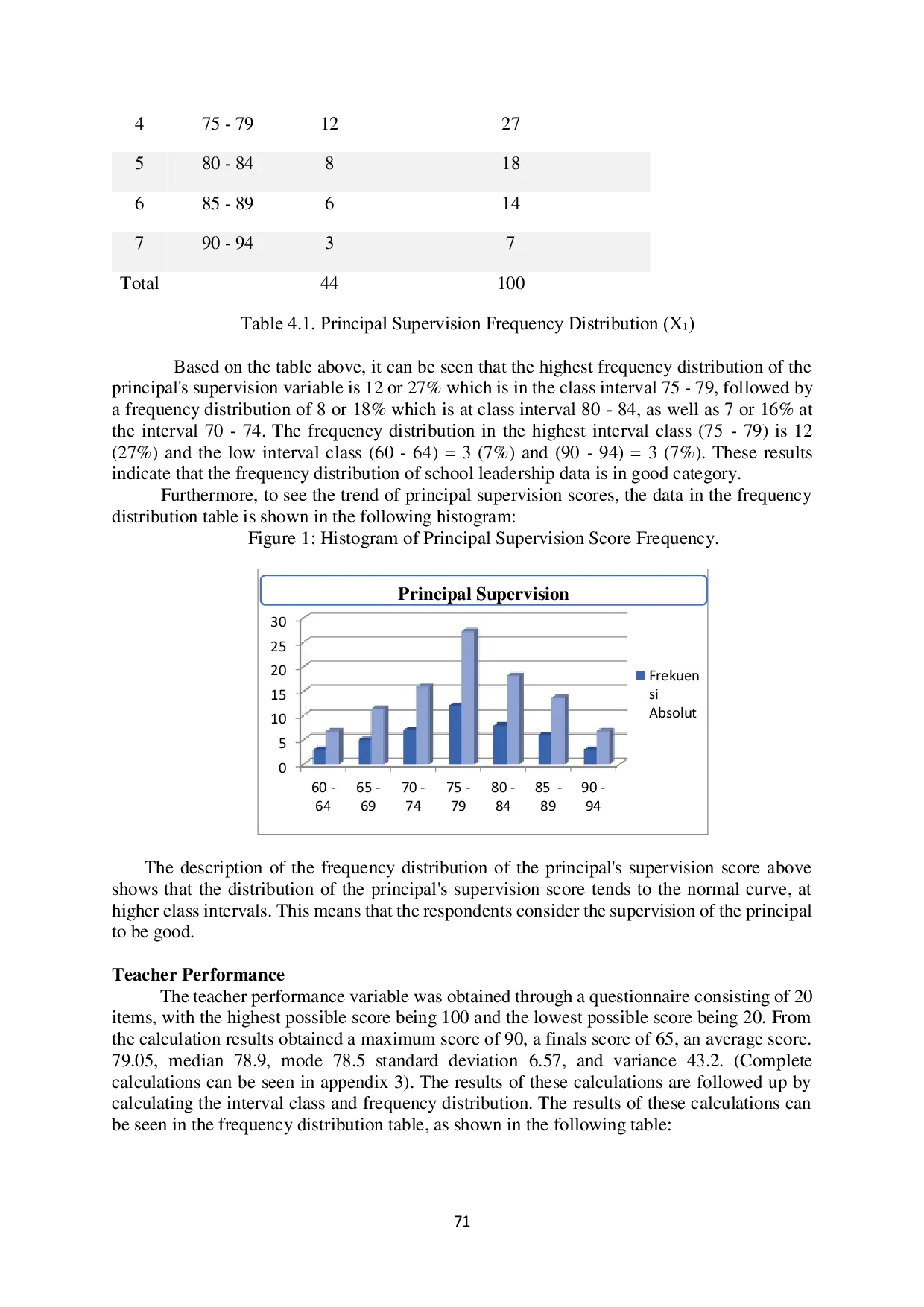 JURIS The Relationship Between Principal Supervision and Kindergarten Teacher Performance in Nusaniwe District Ambon City
