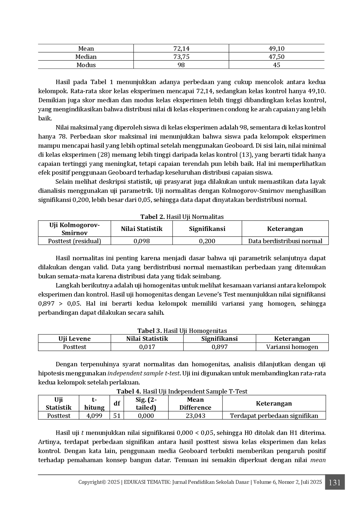 juris Penerapan Media Geoboard untuk Meningkatkan Pemahaman Konsep Bangun Datar Siswa Kelas IV SD