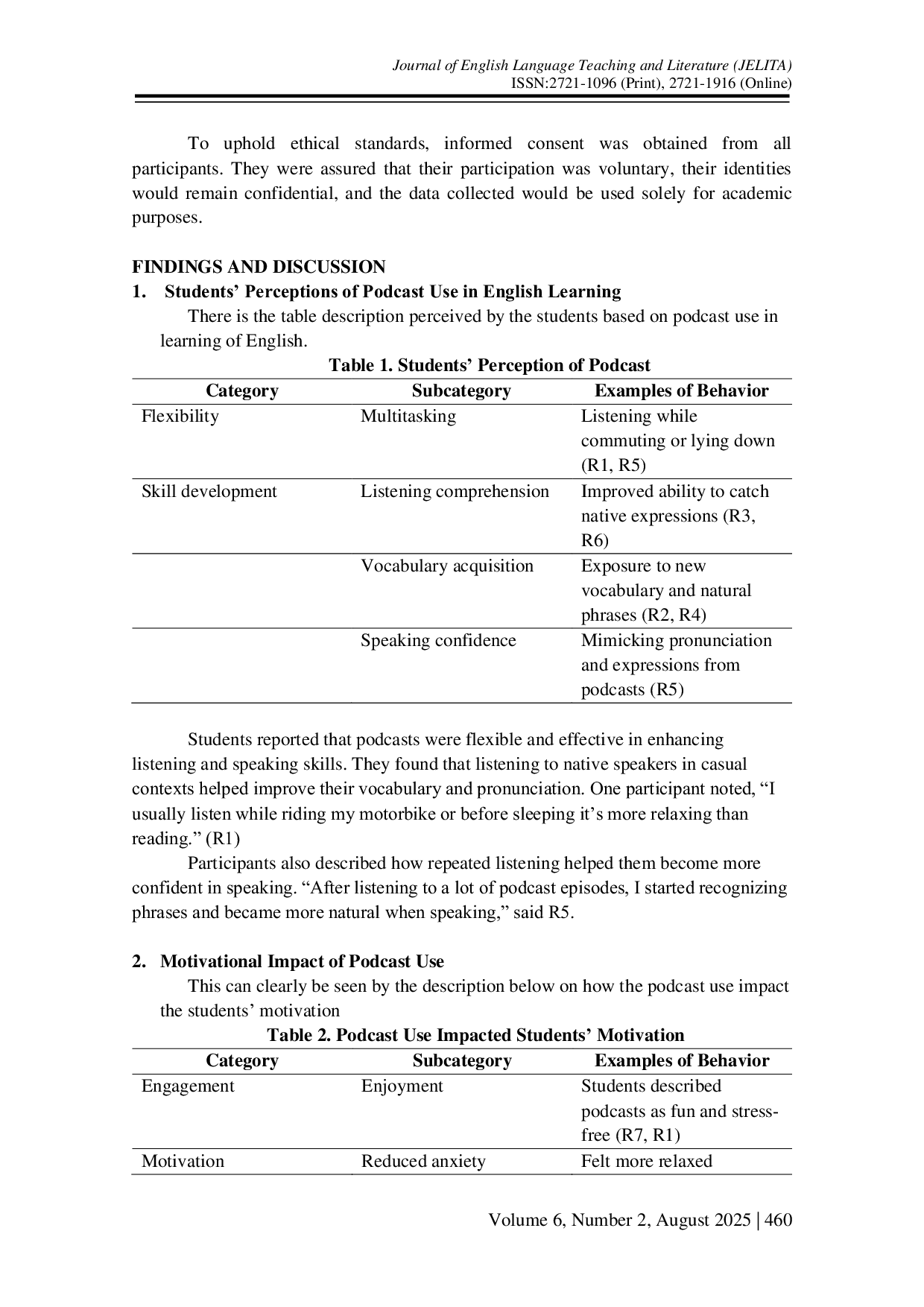 JURIS Exploring University Students Perceptions and Attitudes Toward Podcast in English Learning