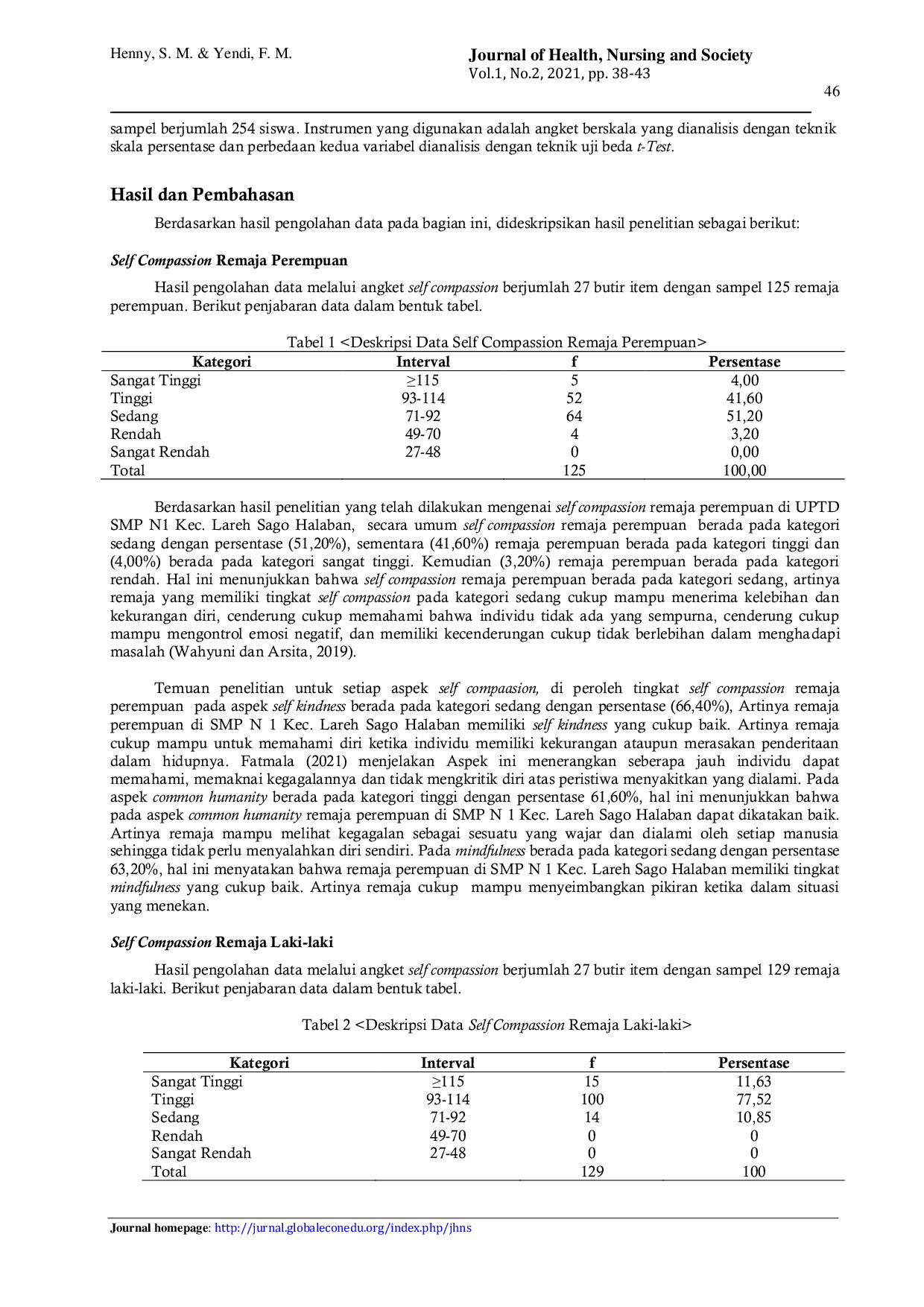 JURIS Self compassion of adolescent based of gender