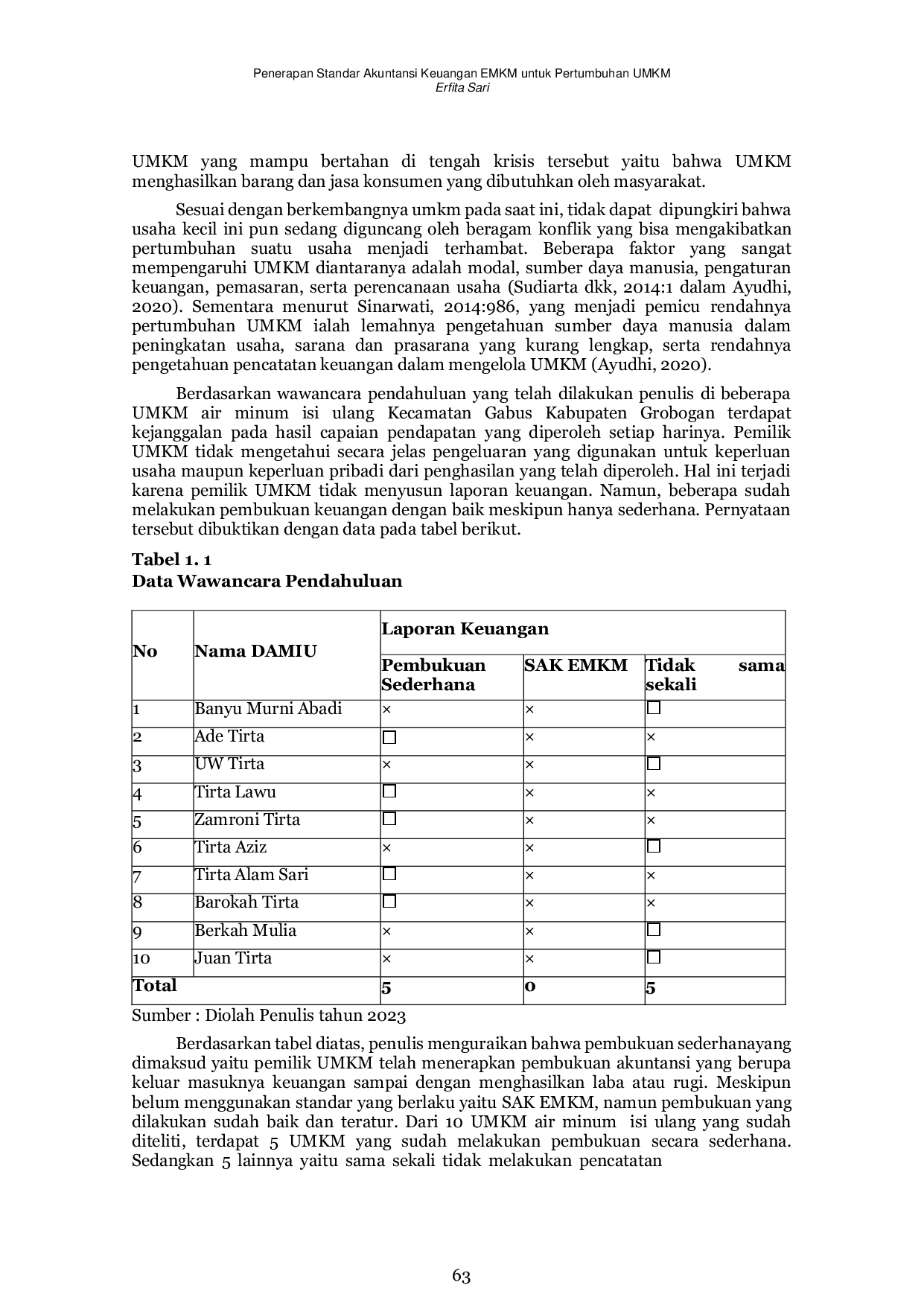 JURIS Penerapan Standar Akuntansi Keuangan EMKM untuk Pertumbuhan UMKM Studi Kasus pada Usaha Air Minum Isi Ulang di Kecamatan Gabus Kabupaten Grobogan