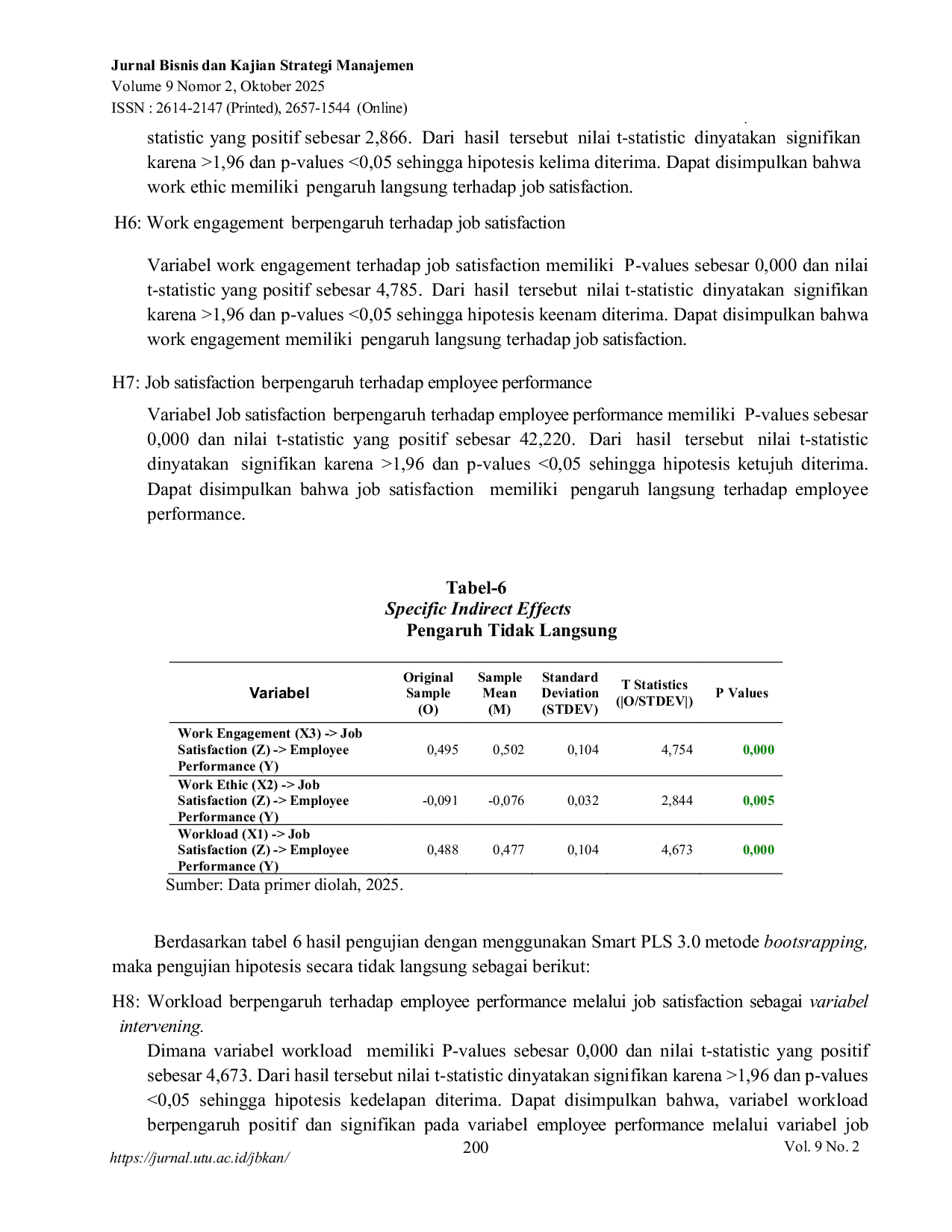 JURIS Pengaruh Beban Kerja Etika kerja dan Keterikatan Kerja terhadap Kinerja Pegawai Kantor Bupati Kabupaten Pidie dengan Kepuasan Kerja sebagai Variabel Mediasi