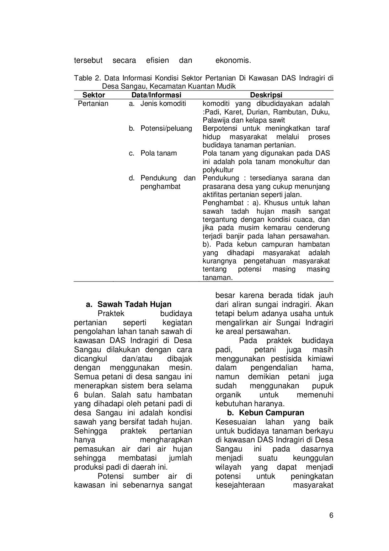 JURIS The Study Of Potential Agroecosystems And Management In Watershed Of Indragiri In Sangau Village District Kuantan Mudik