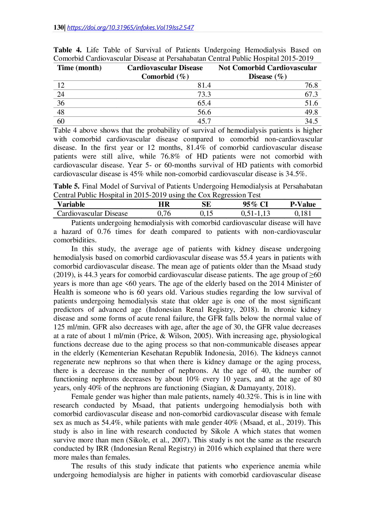 JURIS Survival of Patients on Maintenance Hemodialysis Base on Comorbidity of Cardiovascular Disease in Persahabatan Central General Hospital 2015 2019