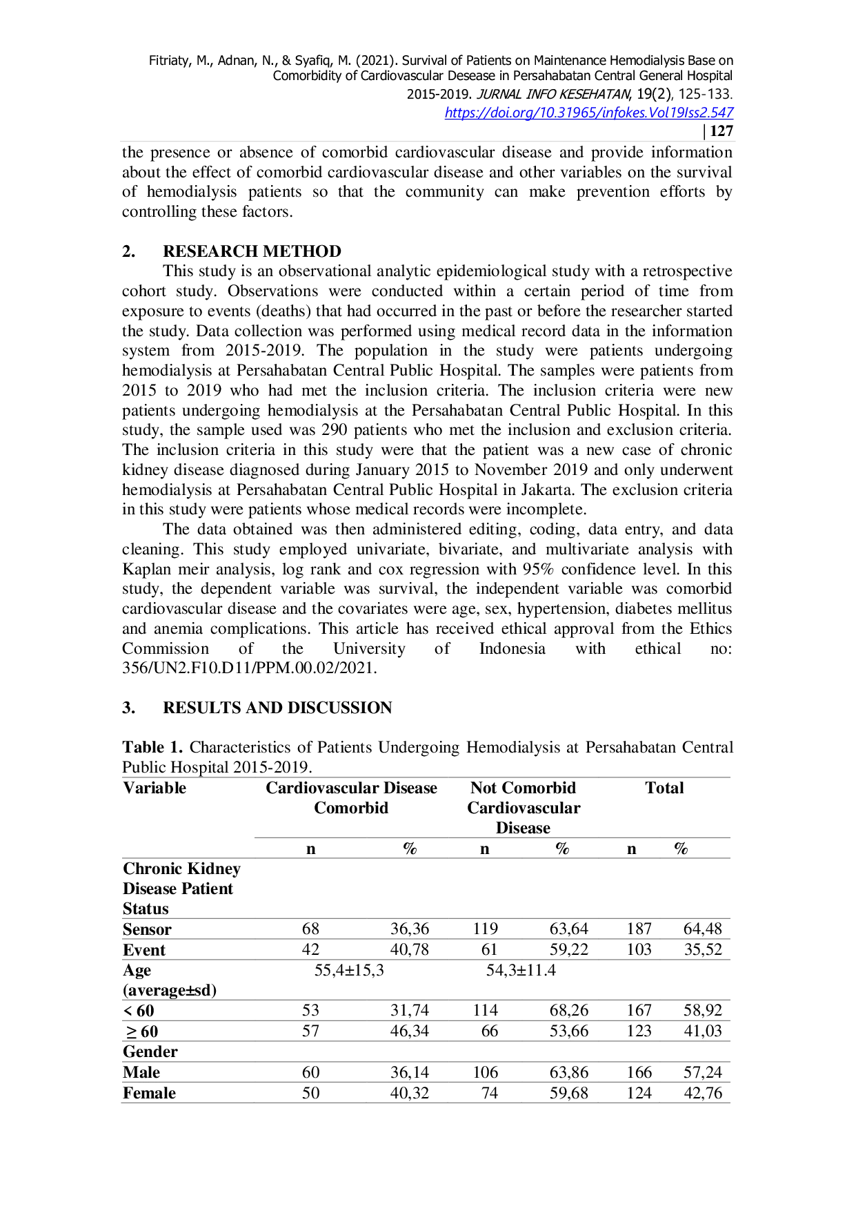 JURIS Survival of Patients on Maintenance Hemodialysis Base on Comorbidity of Cardiovascular Disease in Persahabatan Central General Hospital 2015 2019