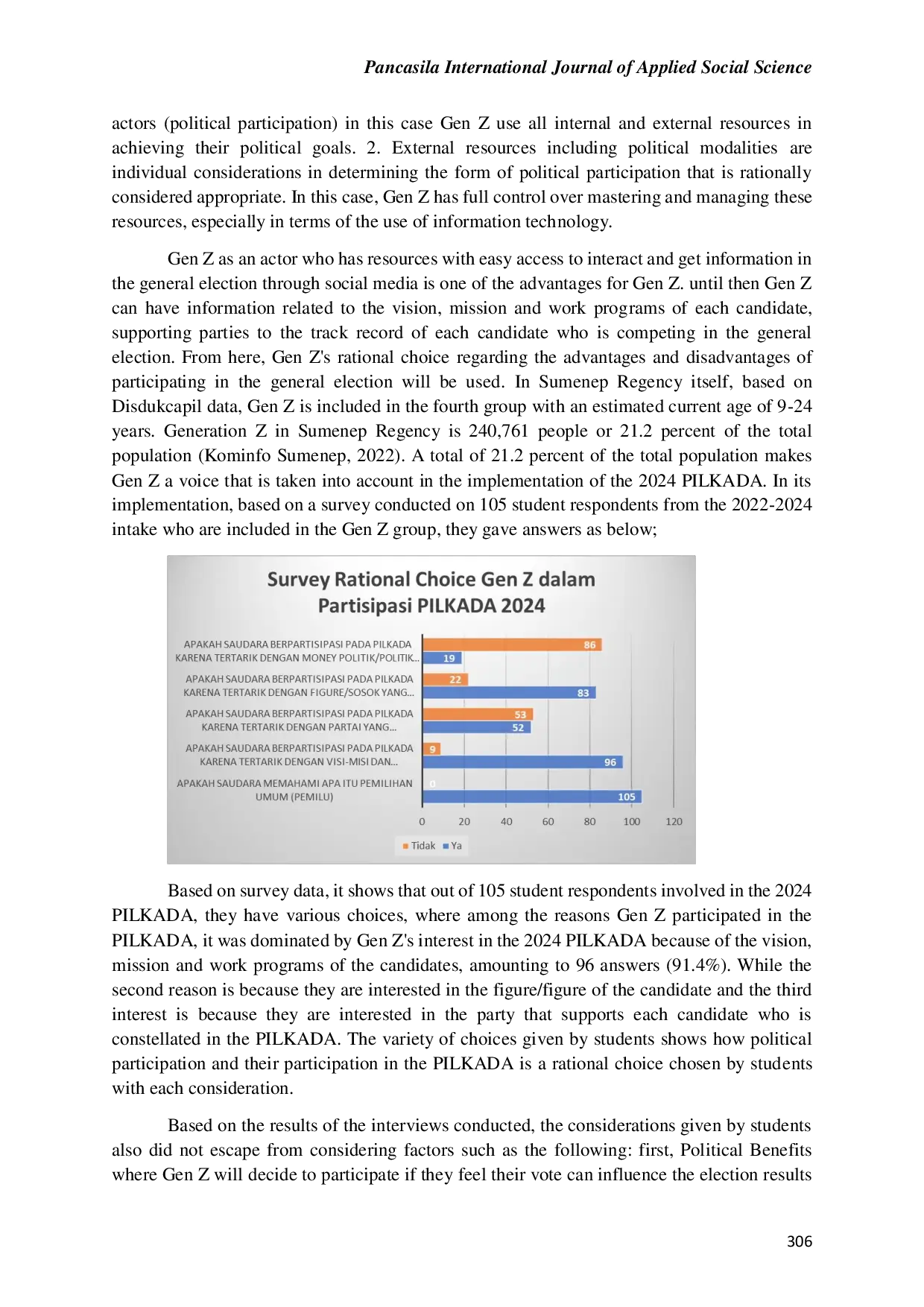 JURIS Gen Z s Rational Choice in Influencing Political Participation in the 2024 Regional Elections