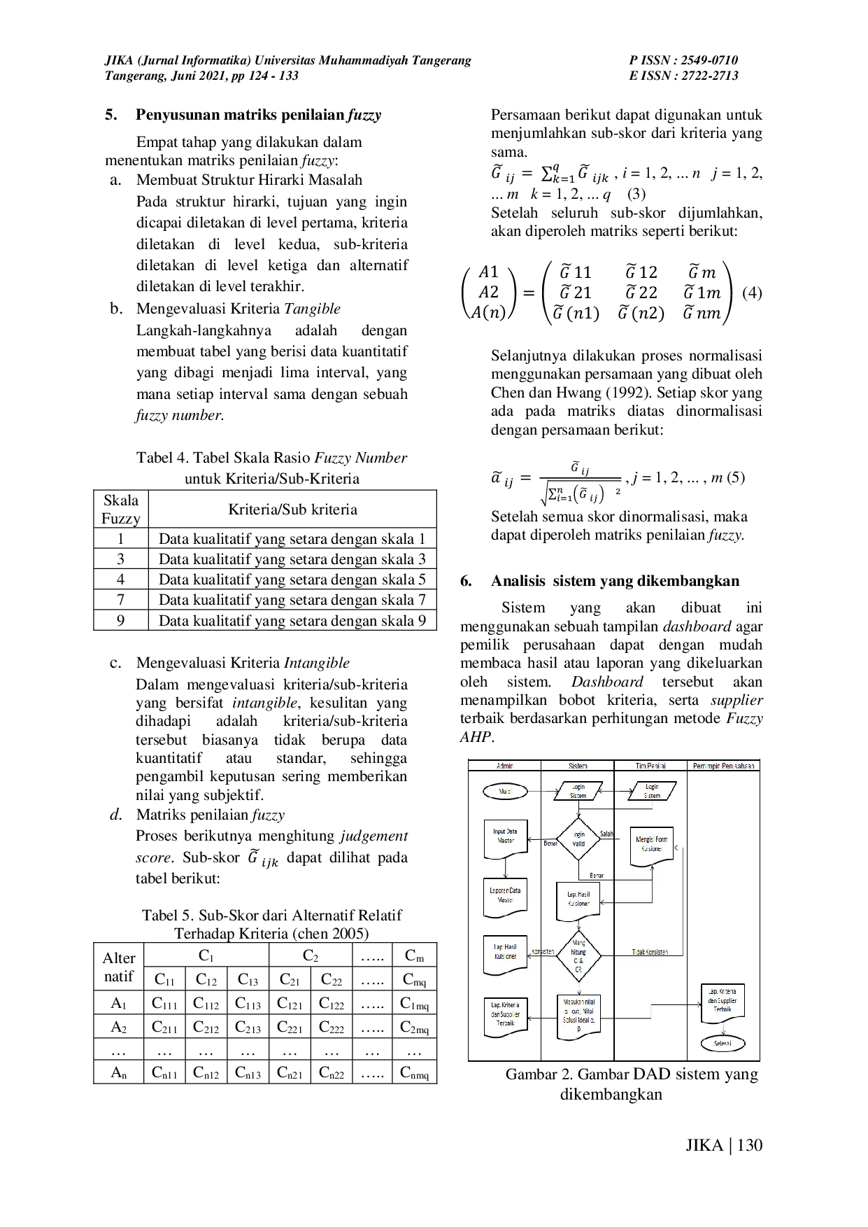 JURIS Decision Support System Fuzzy Analytic Hierarchy Process Method Studi Kasus Pemilihan Vendor Kemasan Terbaik