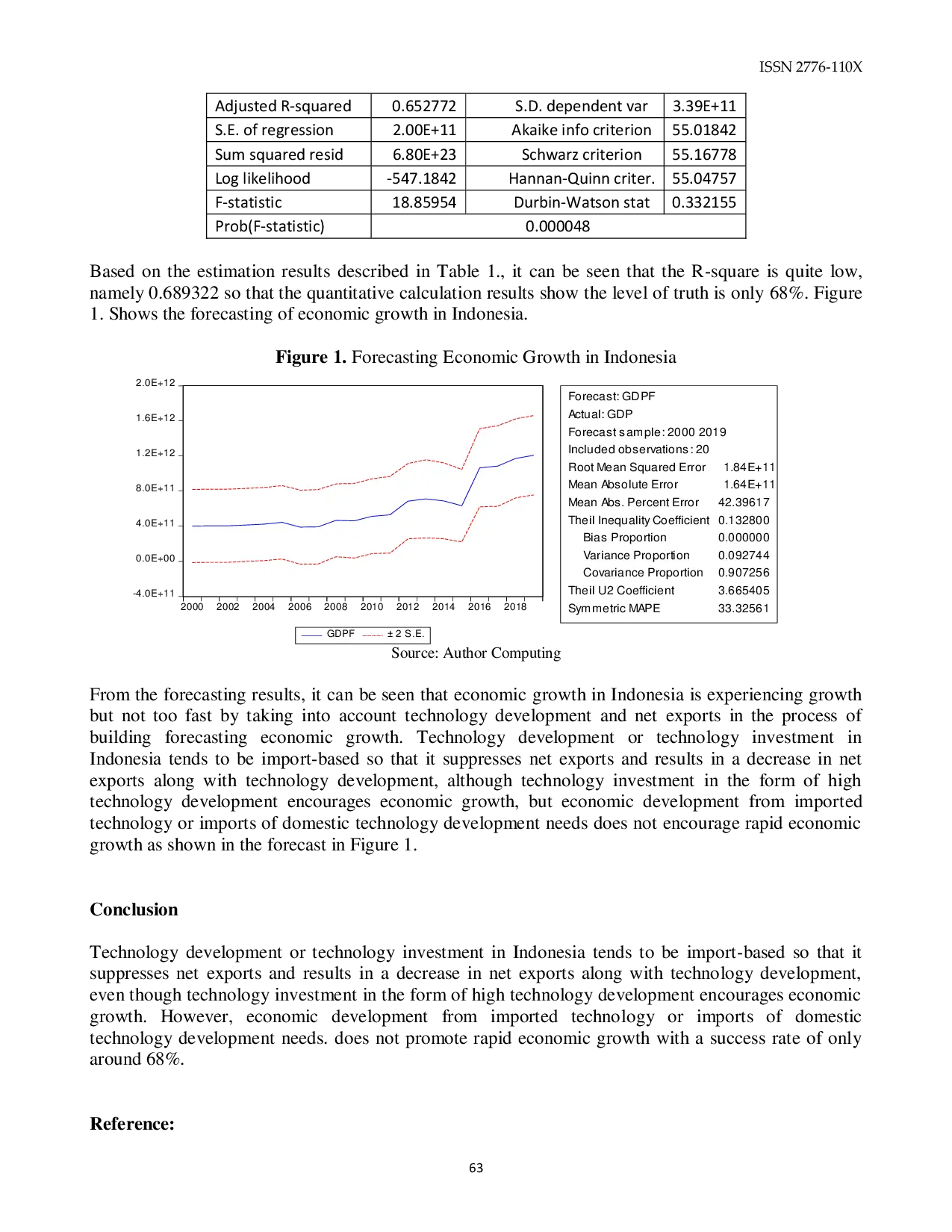 JURIS Technology Development Net Exports and National Productivity