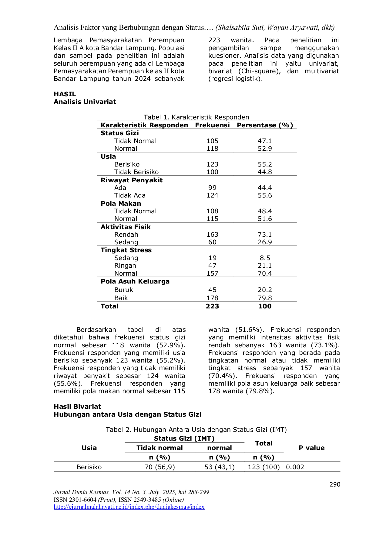 JURIS Faktor yang Berhubungan Dengan Status Gizi Wanita Berdasarkan IMT di LPP Kelas IIA Kota Bandar Lampung