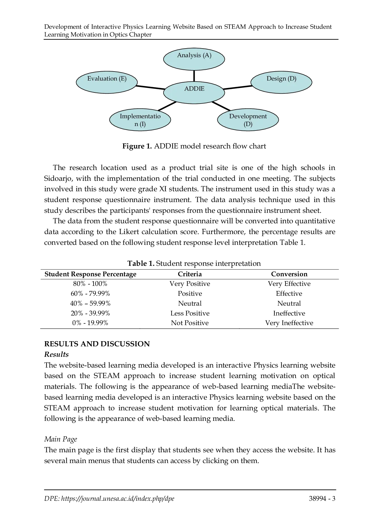 JURIS Development of Interactive Physics Learning Website Based On STEAM Approach to Increase Student Learning Motivation in Optics Chapter