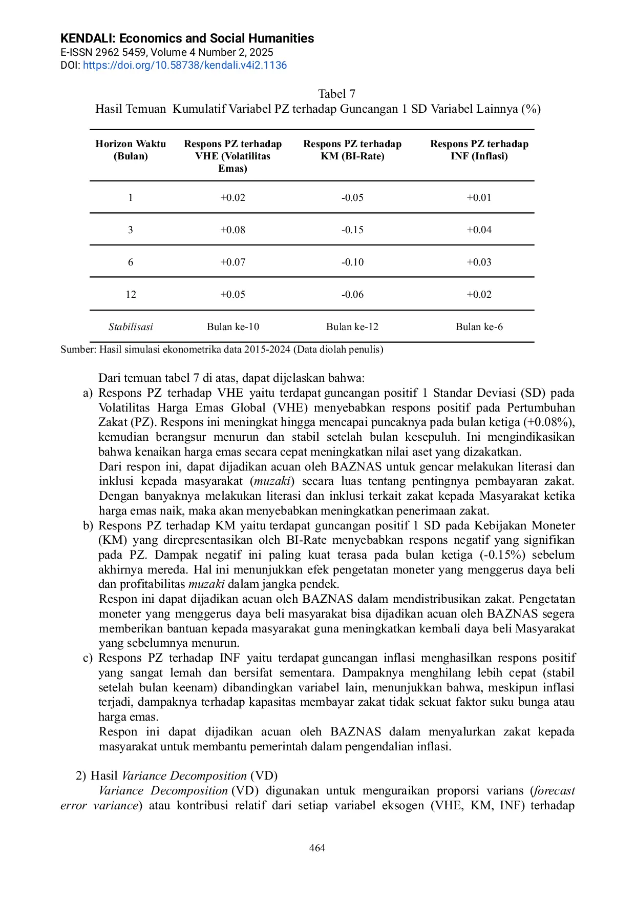 JURIS Pengaruh Volatilitas Harga Emas Global Kebijakan Moneter Indonesia Inflasi Terhadap Pertumbuhan Zakat di Indonesia