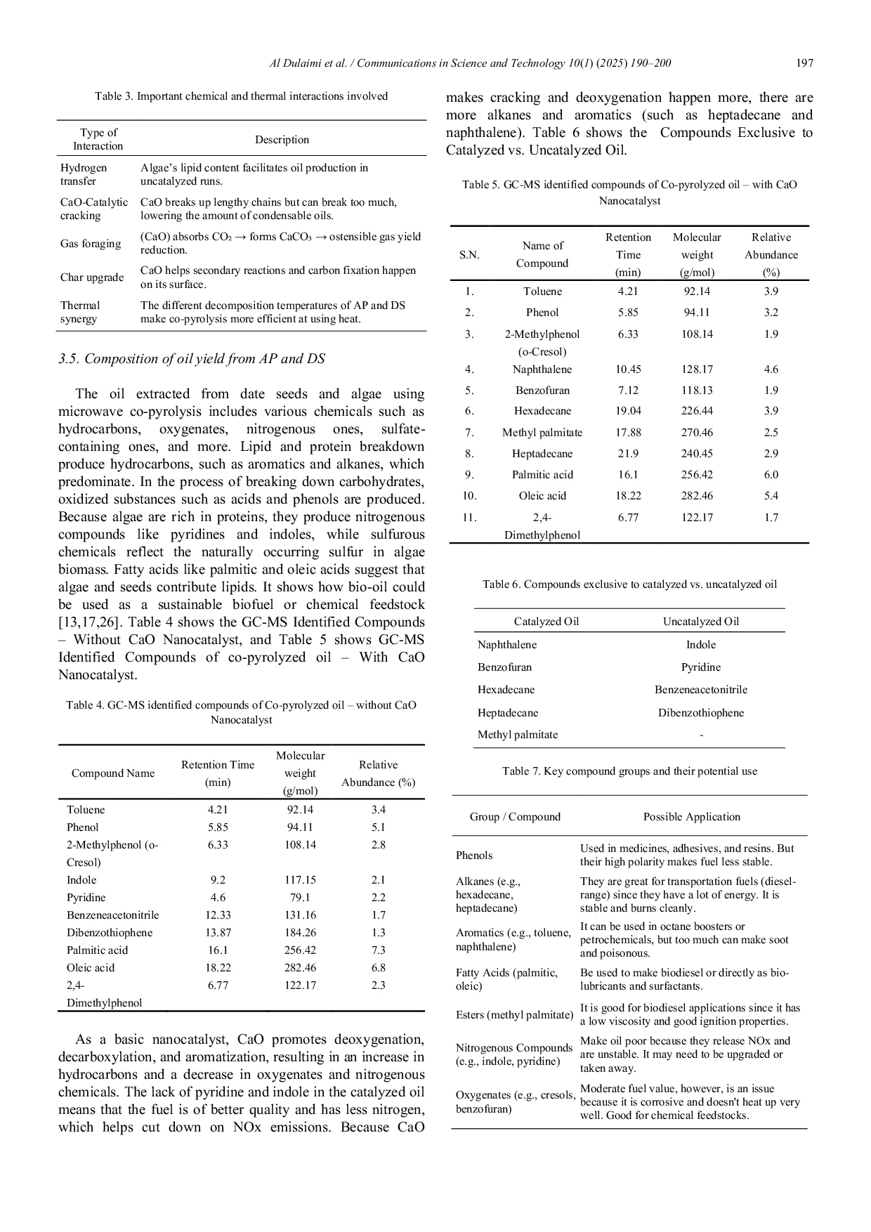 JURIS Effect of CaO nanocatalyst on bio oil production from algae and date seeds via microwave assisted co pyrolysis
