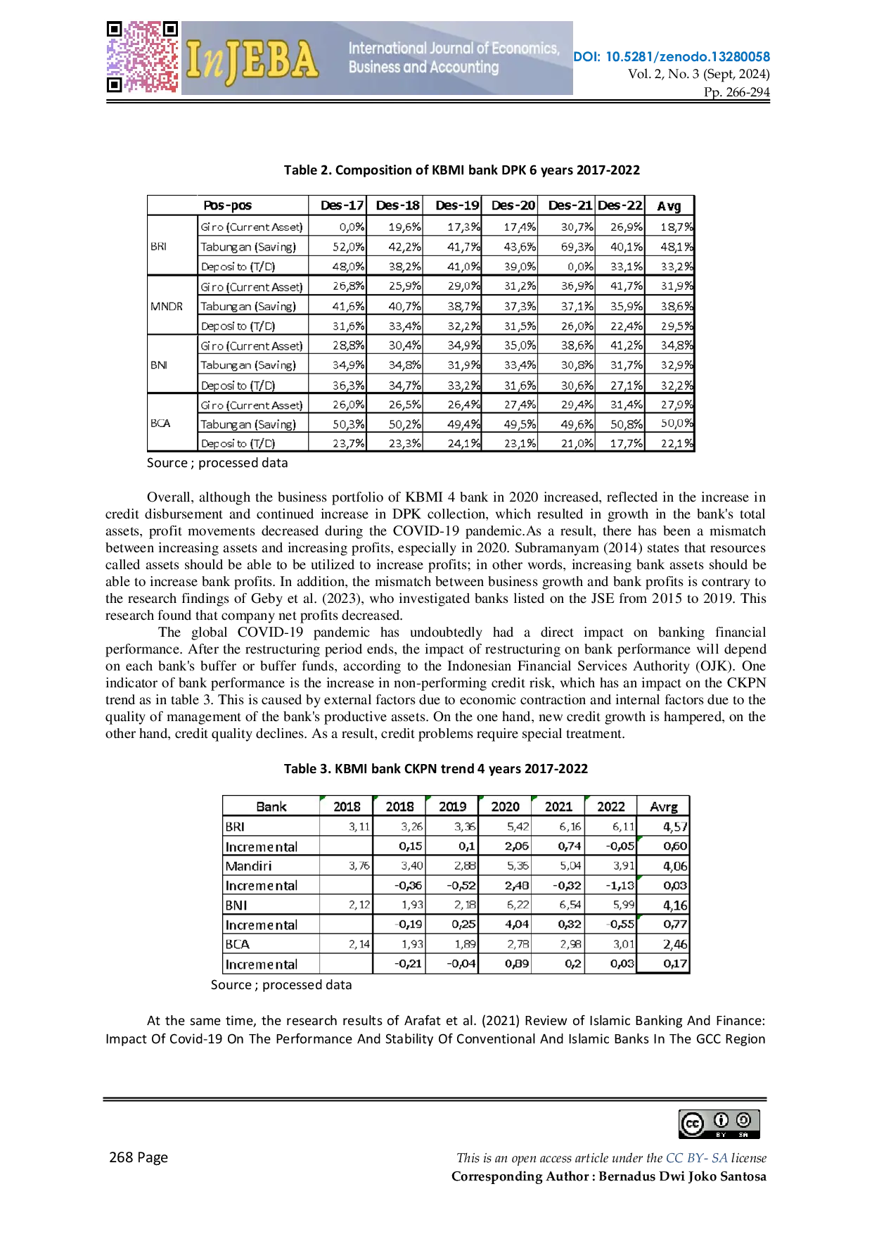 JURIS Performance Analysis Bank Group Based on Core Capital 4 KBMI4 2017 2022