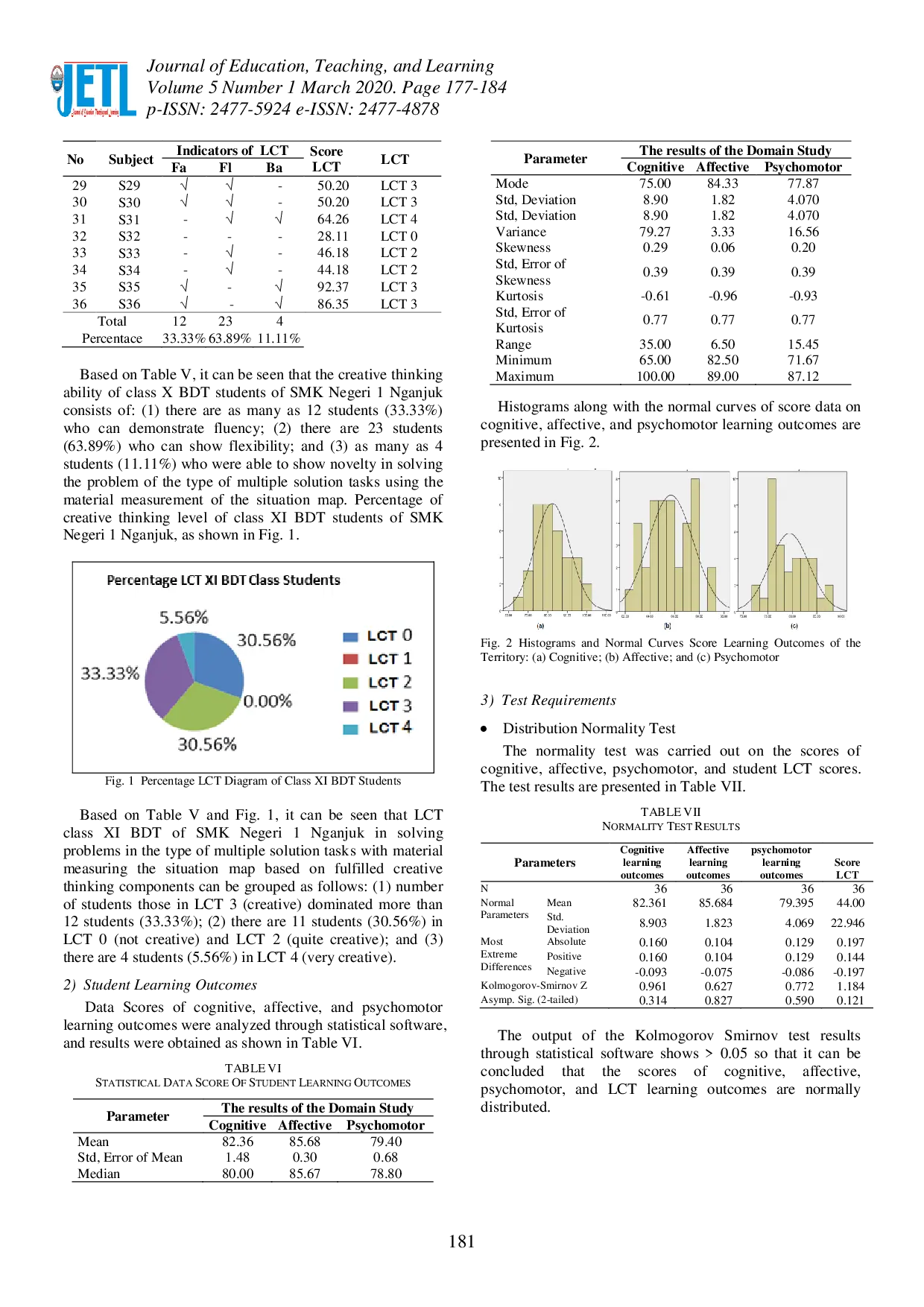 juris Level of Creative Thinking Effect Through Multiple Solution Task Type Problem Solving on Learning Outcomes