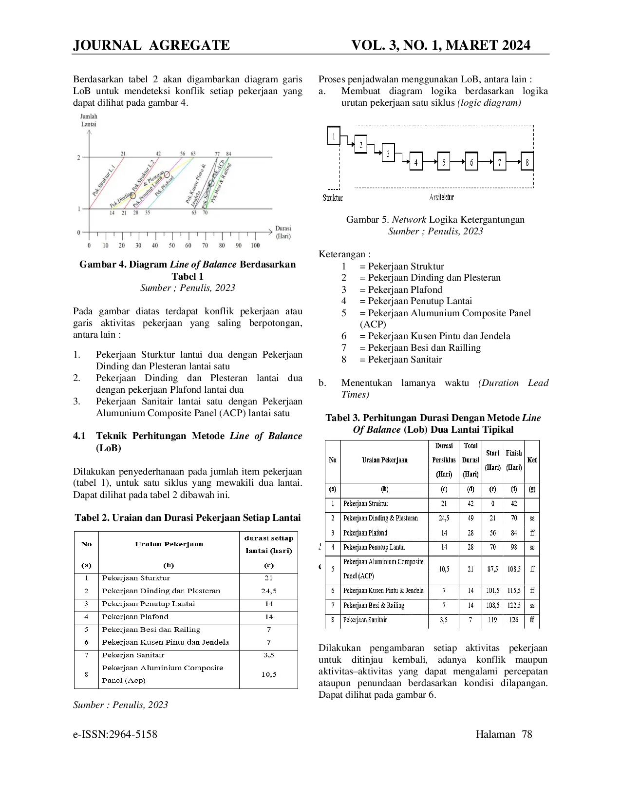 JURIS Analisis Penerapan Metode Line Of Balance Pada Pembangunan Ruang Kelas Baru Madrasah Ibtidaiyah Negeri 5 Maluku Tengah