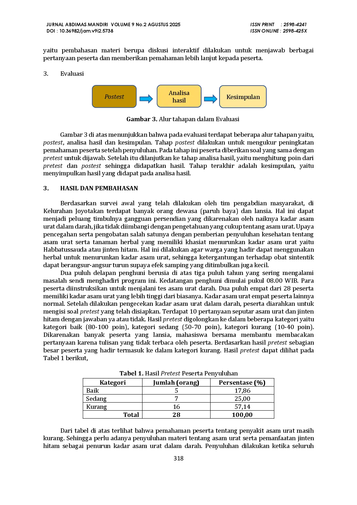 juris Pemeriksaan Asam Urat Gratis dan Edukasi Penggunaan Habbatusauda Sebagai Penurun Kadar Asam Urat di Kelurahan Joyotakan Surakarta