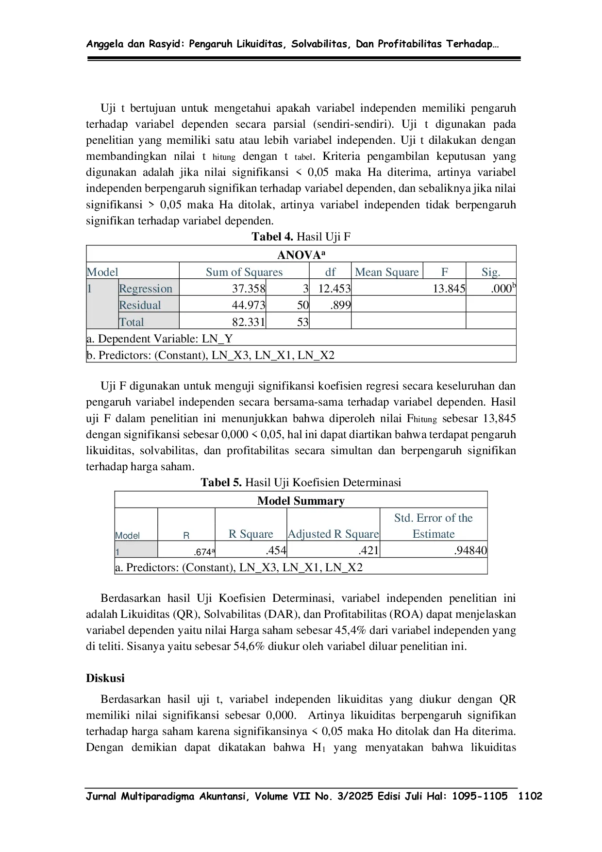 JURIS Pengaruh Likuiditas Solvabilitas Dan Profitabilitas Terhadap Harga Saham Pada Perusahaan Sektor Energi Yang Terdaftar Di Bei Periode 2020 2022