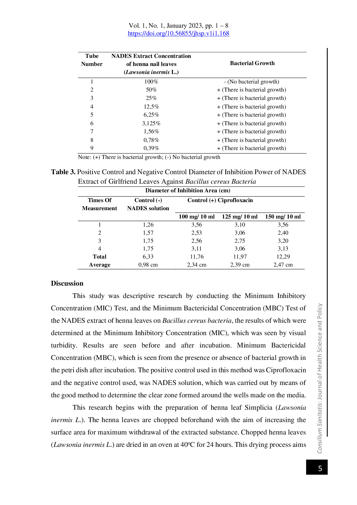 JURIS Ekstrak Konsentrasi Hambat Minimum KHM dan Konsentrasi Bakterisida Minimum KBM Daun Henna Kuku NADES Terhadap Bakteri Bacillus Cereus