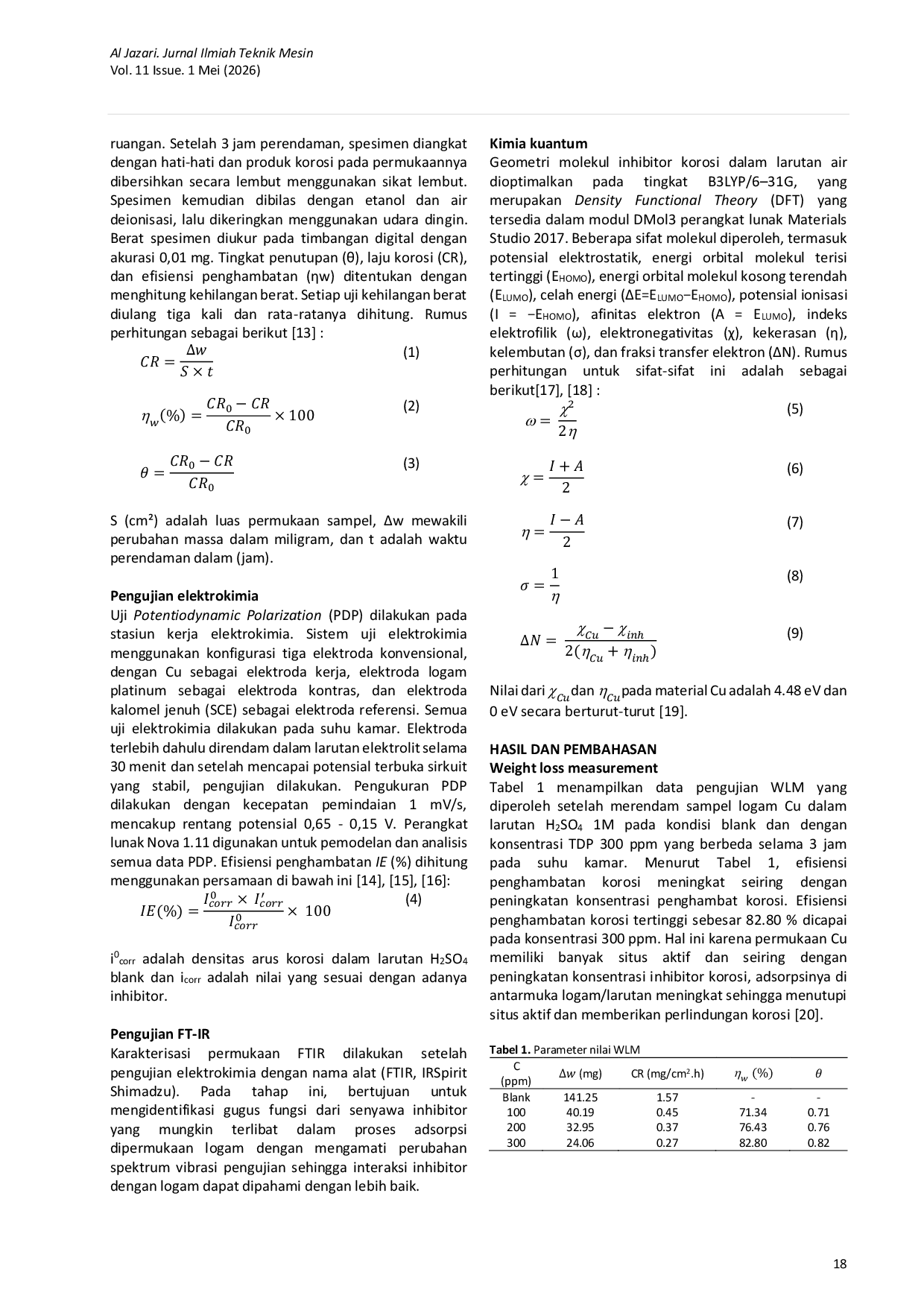 JURIS Inhibitor Dari Senyawa 2 4 6 Trimethylpyridine Sebagai Pelindung Korosi Pada Cu Dalam Larutan H2SO4 1M