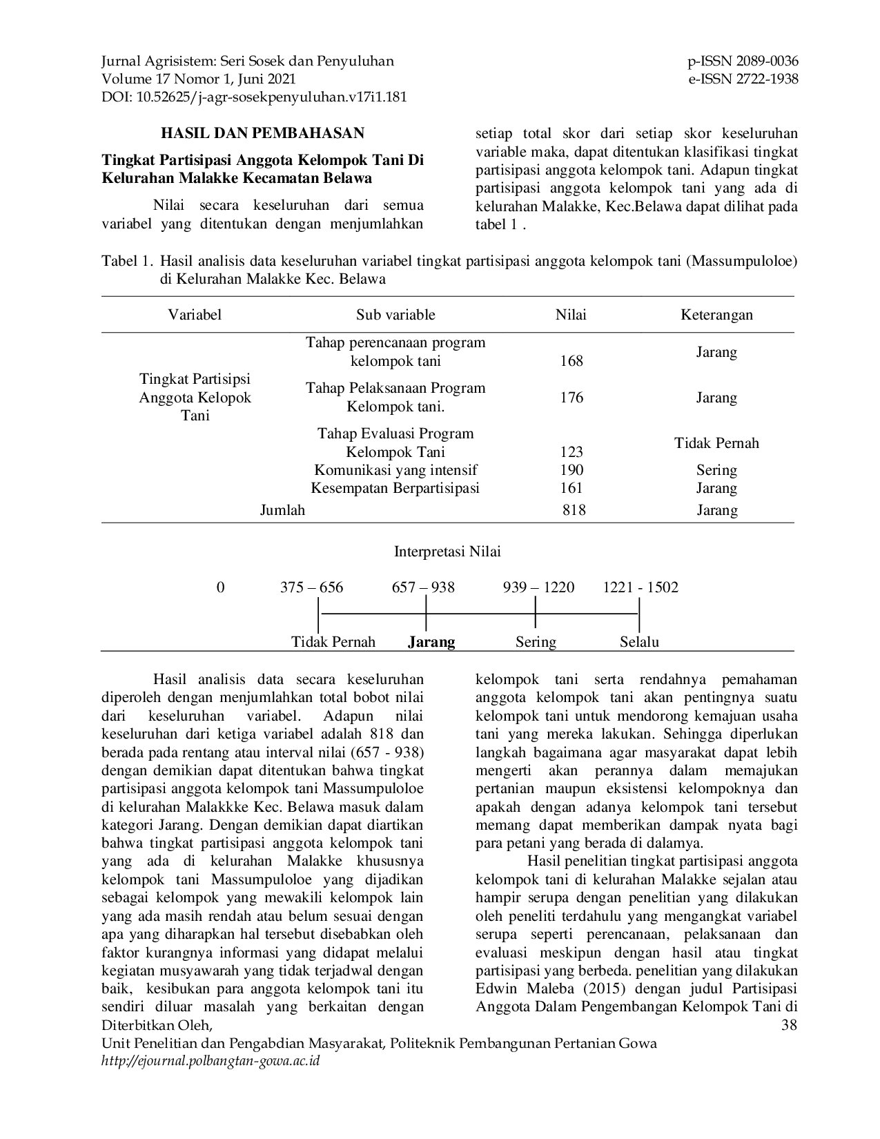 JURIS TINGKAT PARTISIPASI ANGGOTA KELOMPOK TANI DI KELURAHAN MALAKKE KECAMATAN BELAWA KABUPATEN WAJO Level of Participation of Farmer Group Members In Malakke Belawa Sub District Wajo District