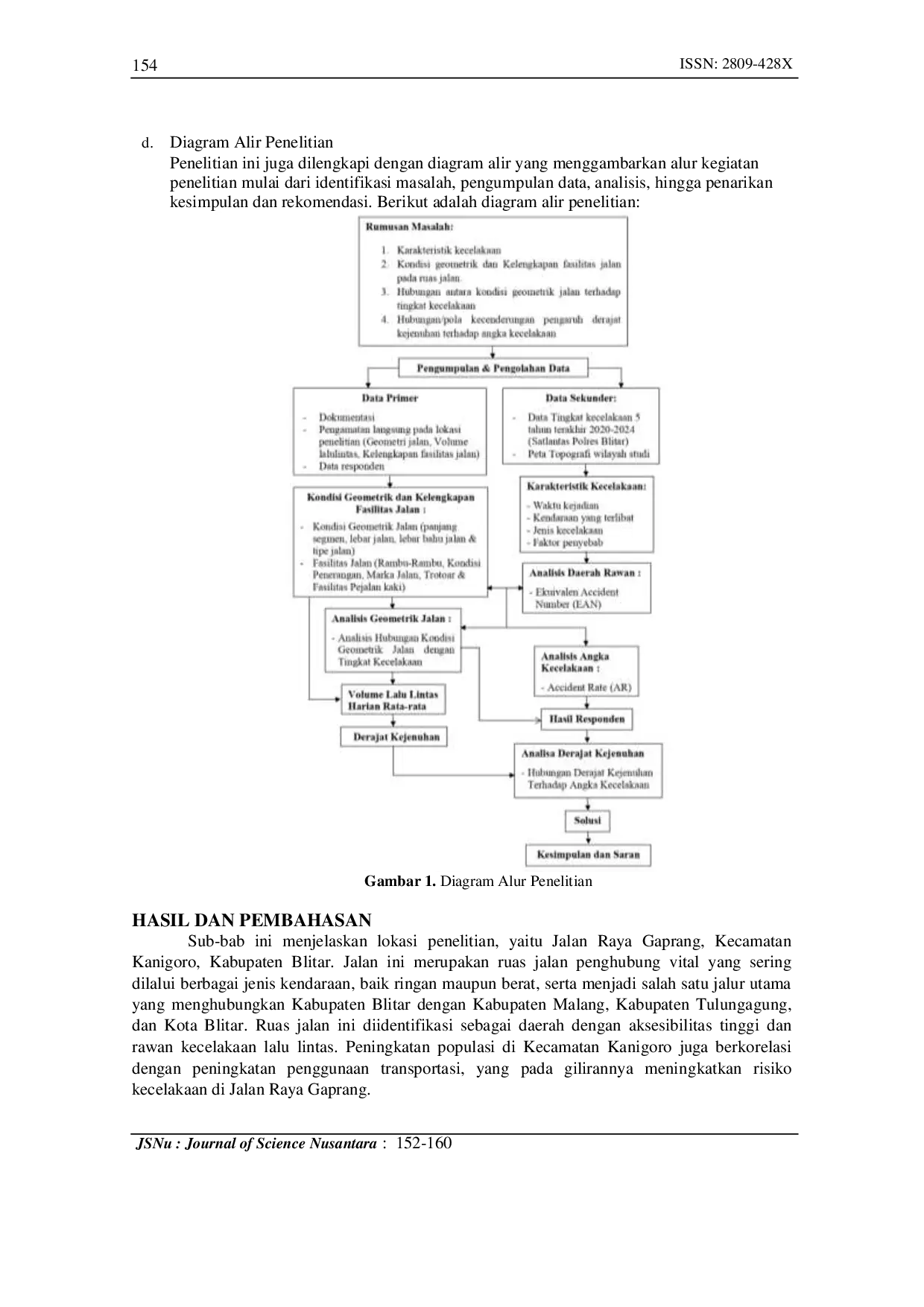 JURIS Analisis Pengaruh Geometrik Jalan dan Derajat Kejenuhan terhadap Tingkat Kecelakaan Lalu Lintas di Ruas Jalan Raya Gaprang Kecamatan Kanigoro Kabupaten Blitar