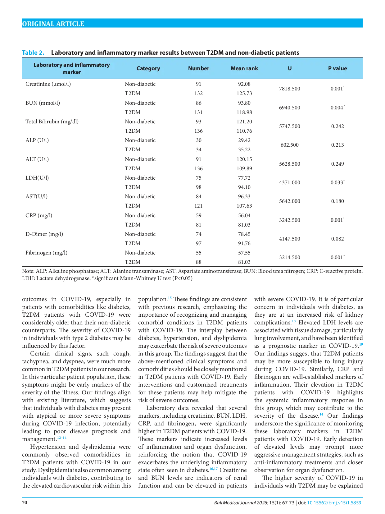 JURIS Clinical and laboratory findings in type 2 diabetes mellitus with COVID 19 infection a single centre study