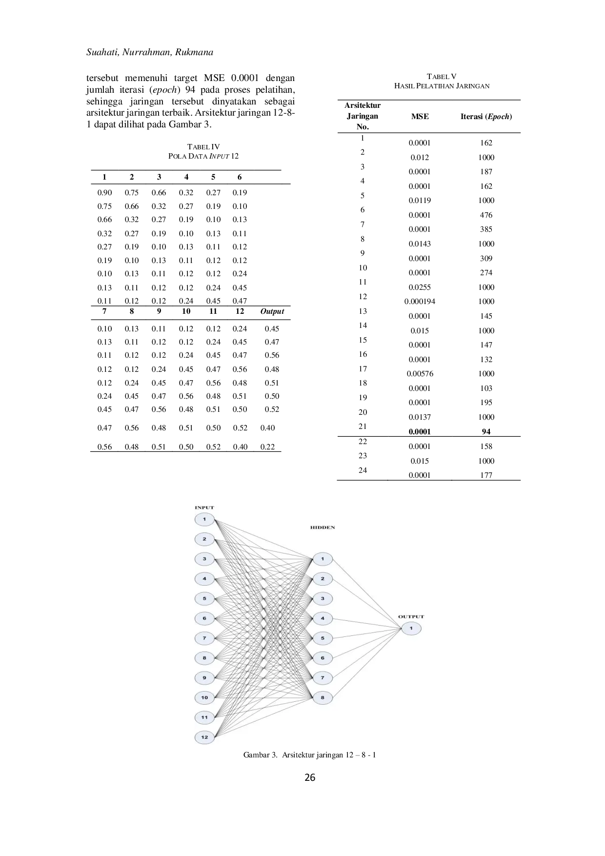 JURIS Penggunaan Jaringan Syaraf Tiruan Backpropagation dalam Memprediksi Jumlah Mahasiswa Baru