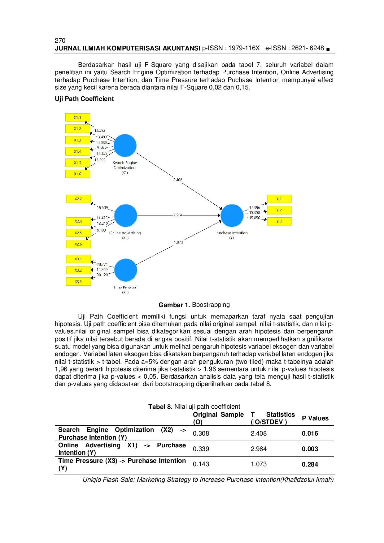JURIS Uniqlo Flash Sale Marketing Strategy to Increase Purchase Intention