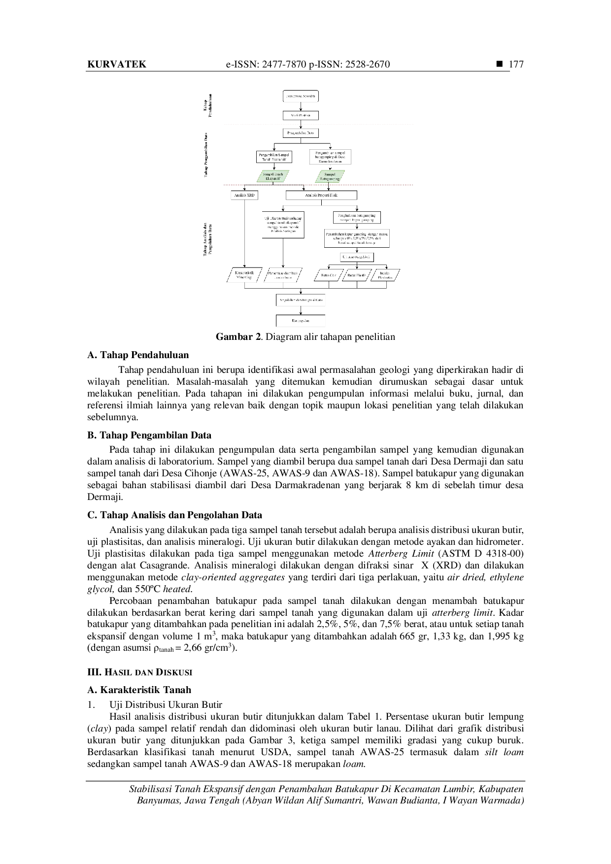 JURIS Stabilisasi Tanah Ekspansif Dengan Penambahan Batukapur Di Kecamatan Lumbir Kabupaten Banyumas Jawa Tengah