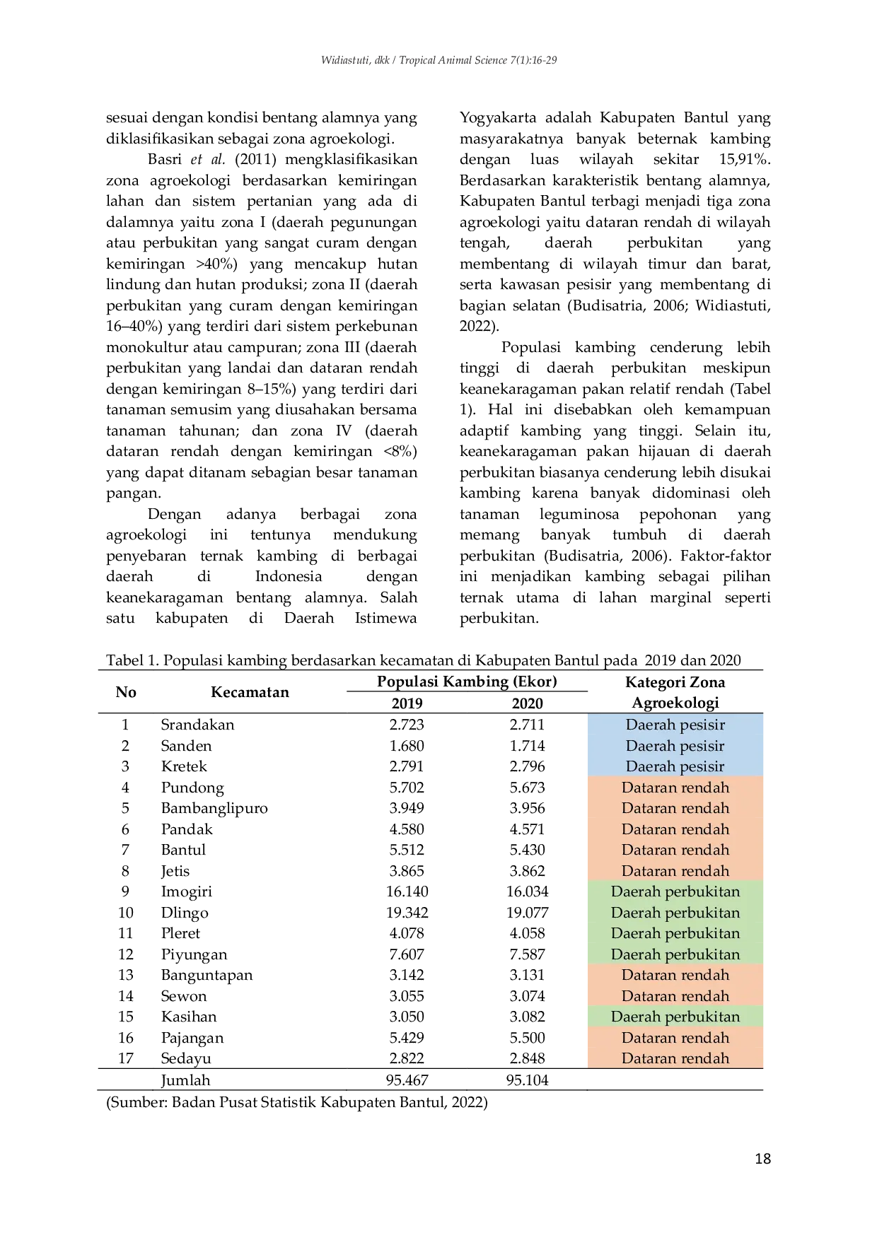 JURIS Keanekaragaman Jenis Hijauan Sebagai Sumber Pakan Ternak Pada Berbagai Zona Agroekologi Di Kabupaten Bantul Daerah Istimewa Yogyakarta