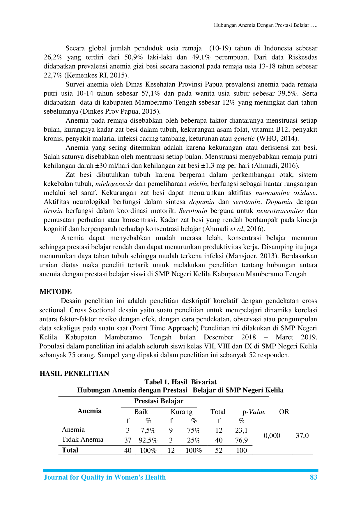 JURIS Hubungan Anemia Dengan Prestasi Belajar Siswi di SMP Negeri Kelila Kabupaten Mamberamo Tengah Tahun 2018