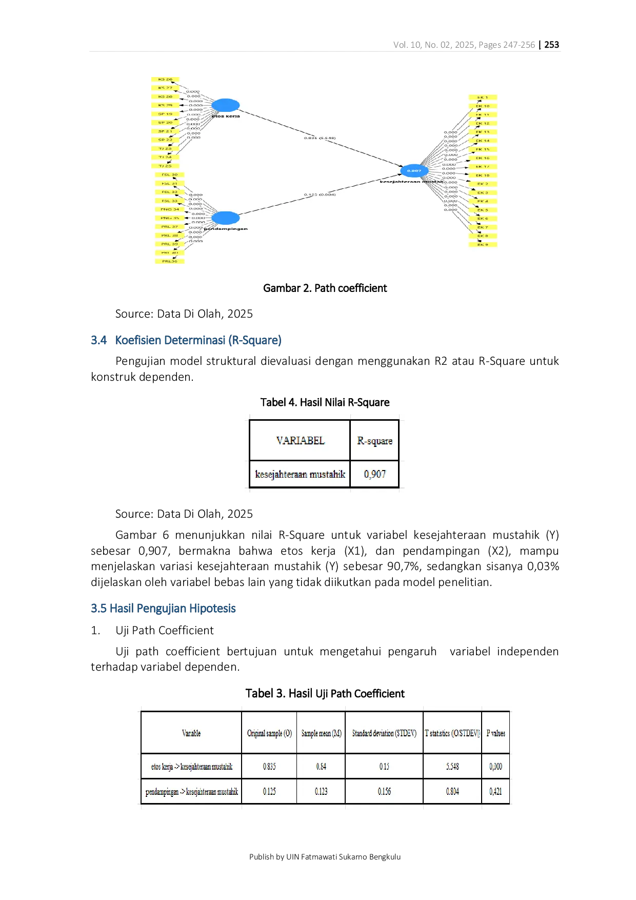JURIS Analisis Pengaruh Etos Kerja dan Pendampingan Terhadap Kesejahteraan Mustahik pada Program Zakat Produktif pada BAZNAS Provinsi Bengkulu