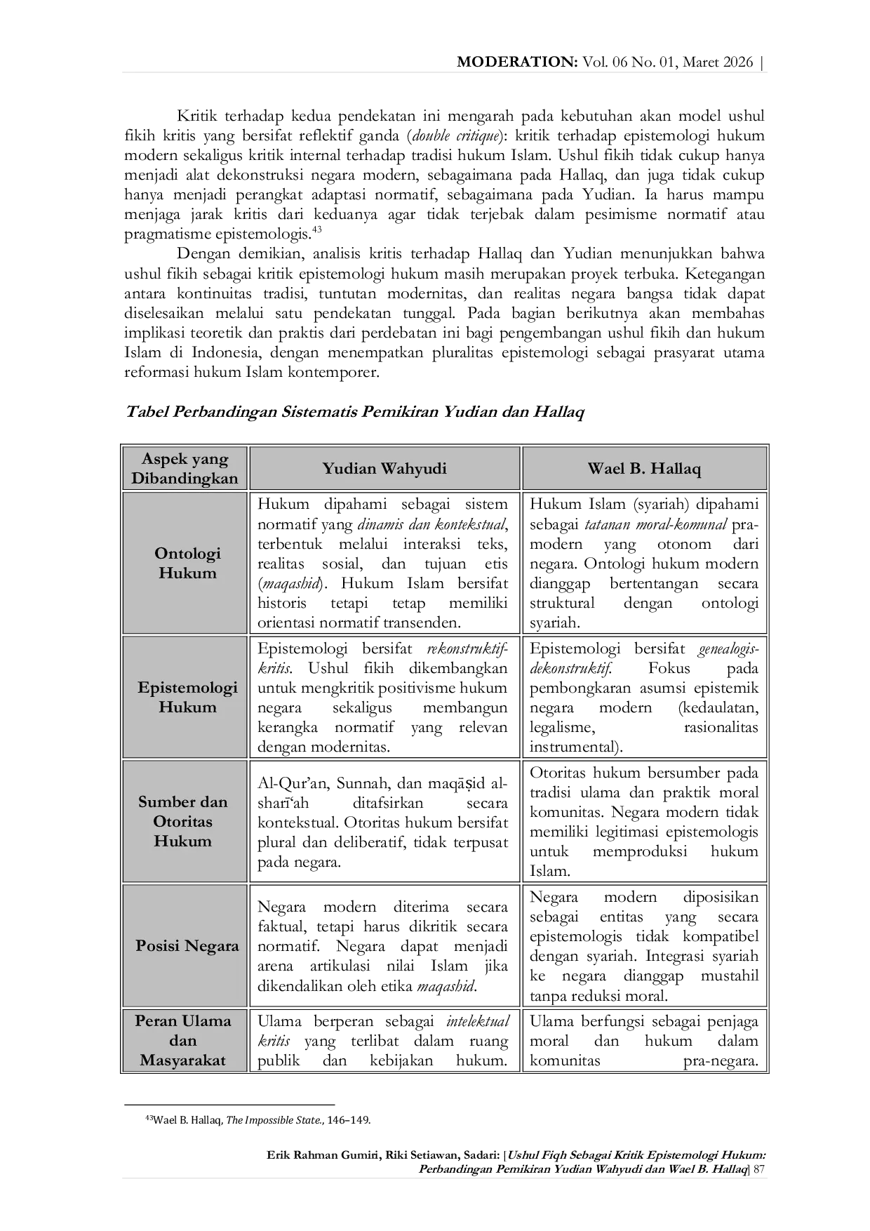 JURIS USHUL FIQH SEBAGAI KRITIK EPISTEMOLOGI HUKUM Perbandingan Pemikiran Yudian Wahyudi dan Wael B Hallaq