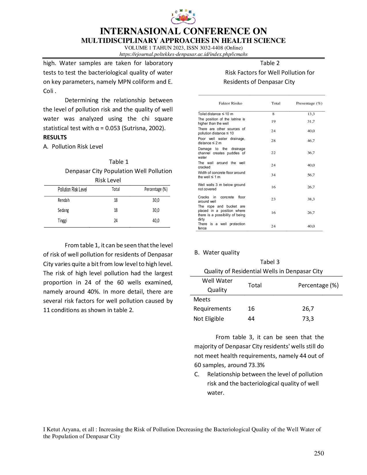 JURIS Increasing The Risk Of Pollution Decreasing The Bacteriological Quality Of The Well Water Of The Population Of Denpasar City