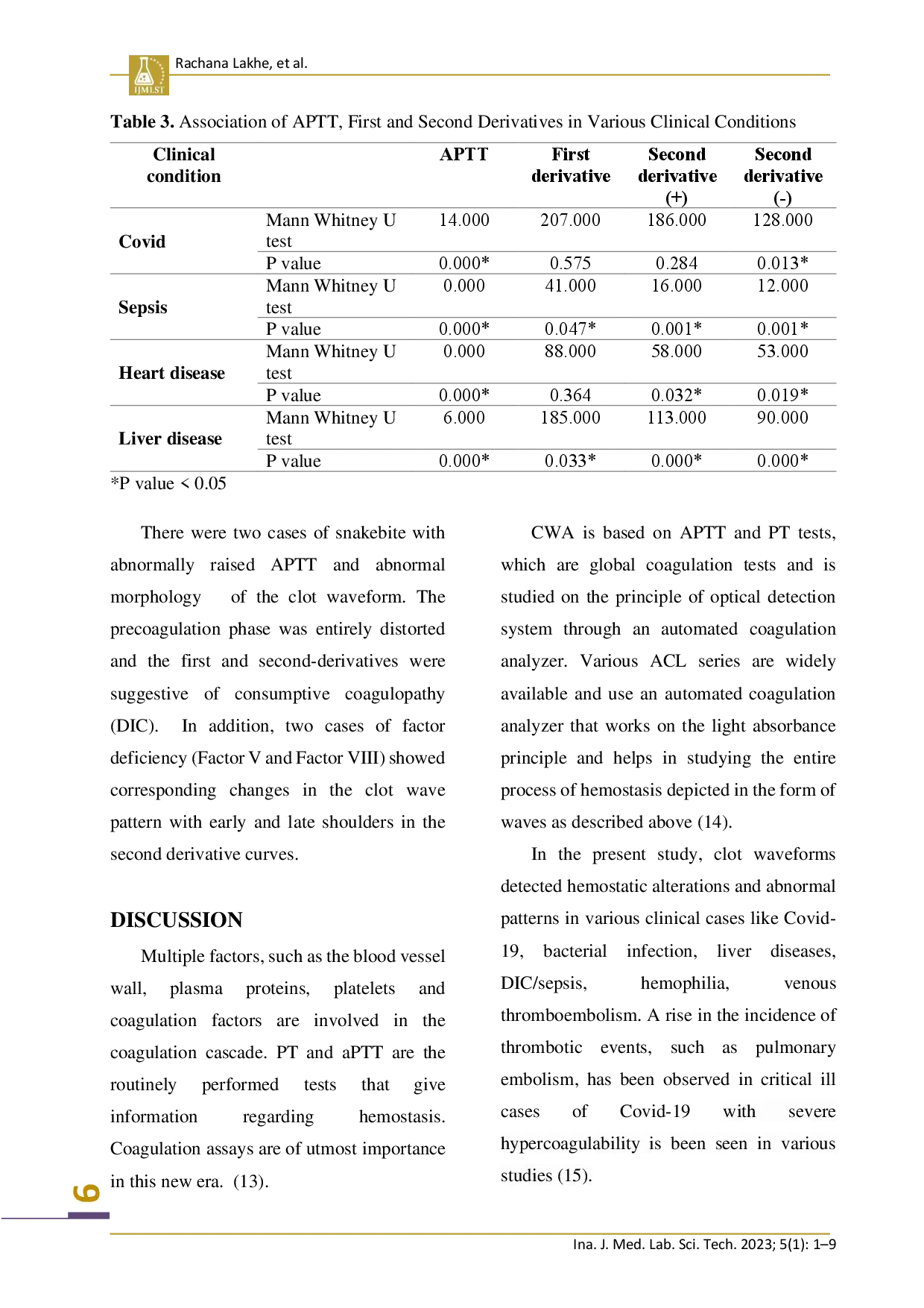 juris Analysis of APTT Based Clot Waveform Parameters in Various Clinical Conditions A Study at A Tertiary Care Center